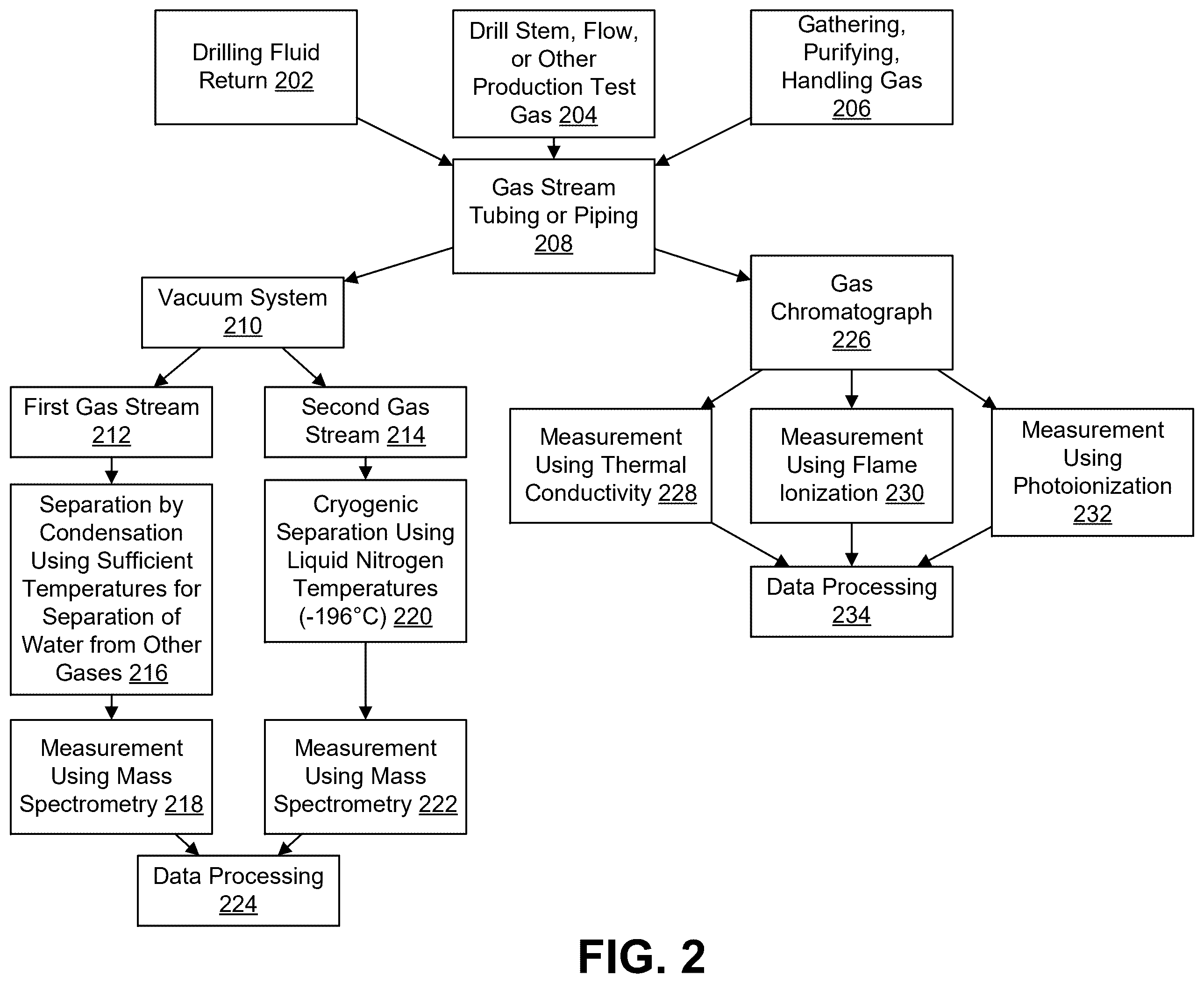 Patent US12590941 Figure 2 – Systems and methods for enhanced detection and quantification of chemical species
