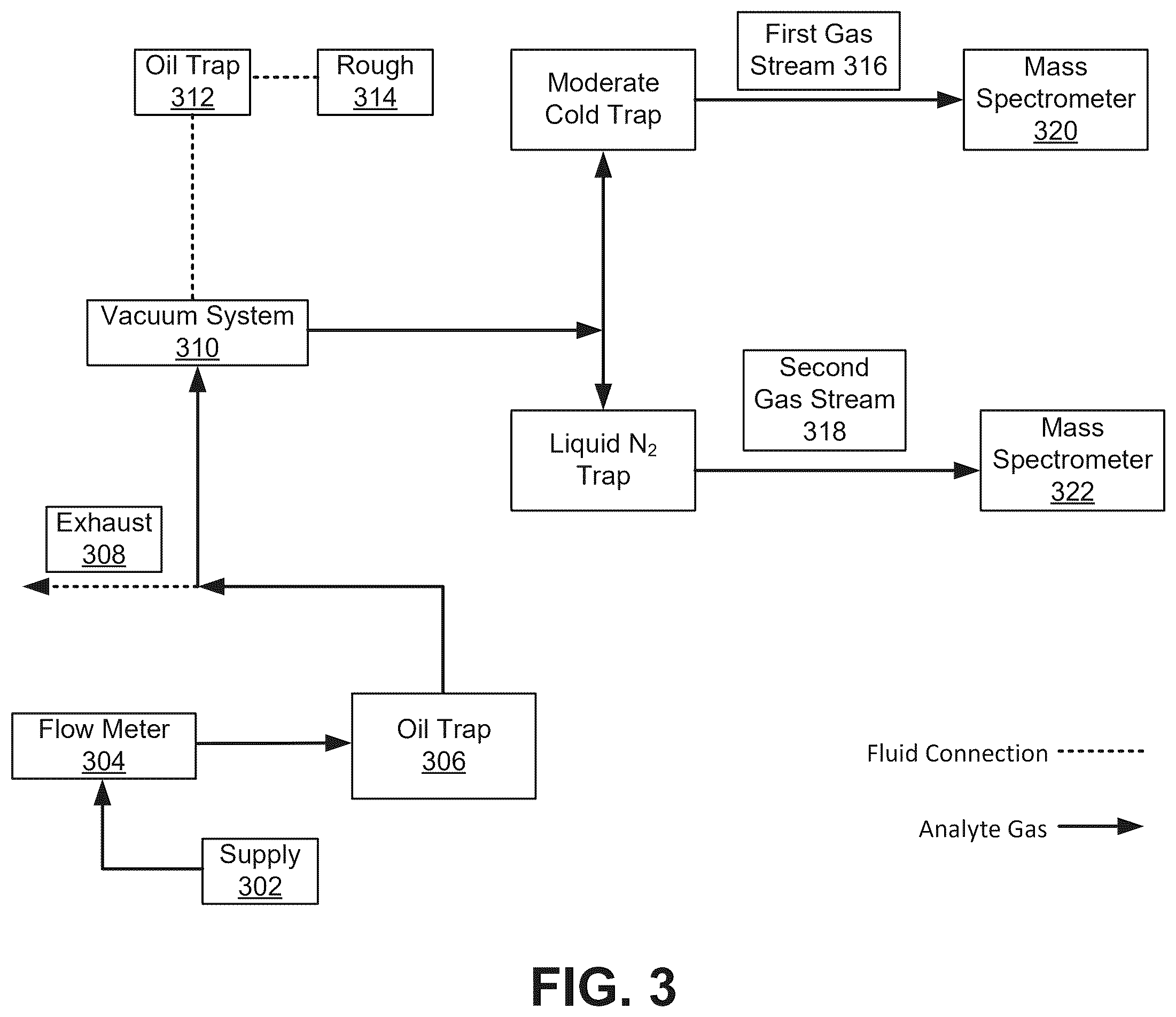 Patent US12590941 Figure 3 – Systems and methods for enhanced detection and quantification of chemical species