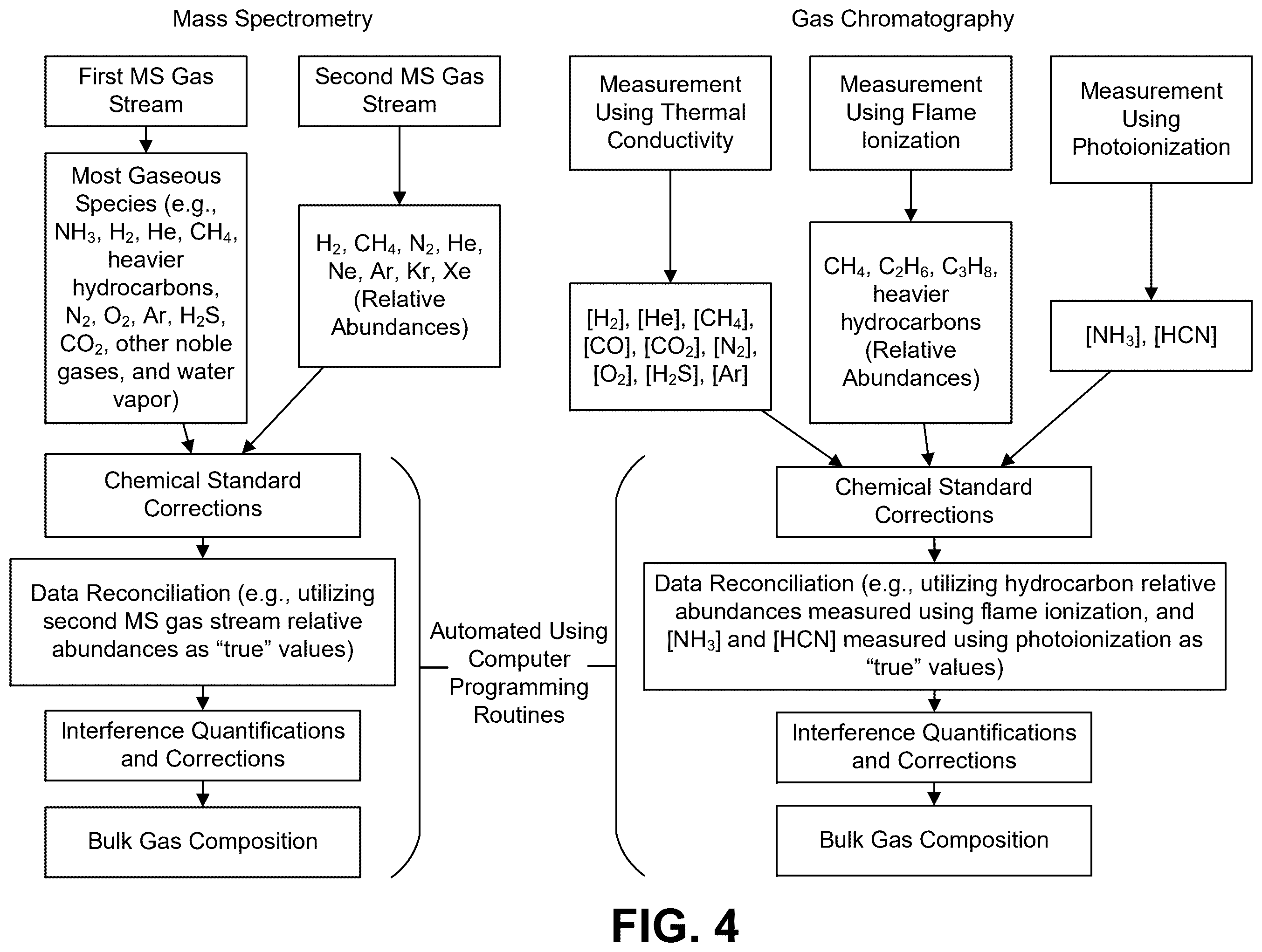 Patent US12590941 Figure 4 – Systems and methods for enhanced detection and quantification of chemical species