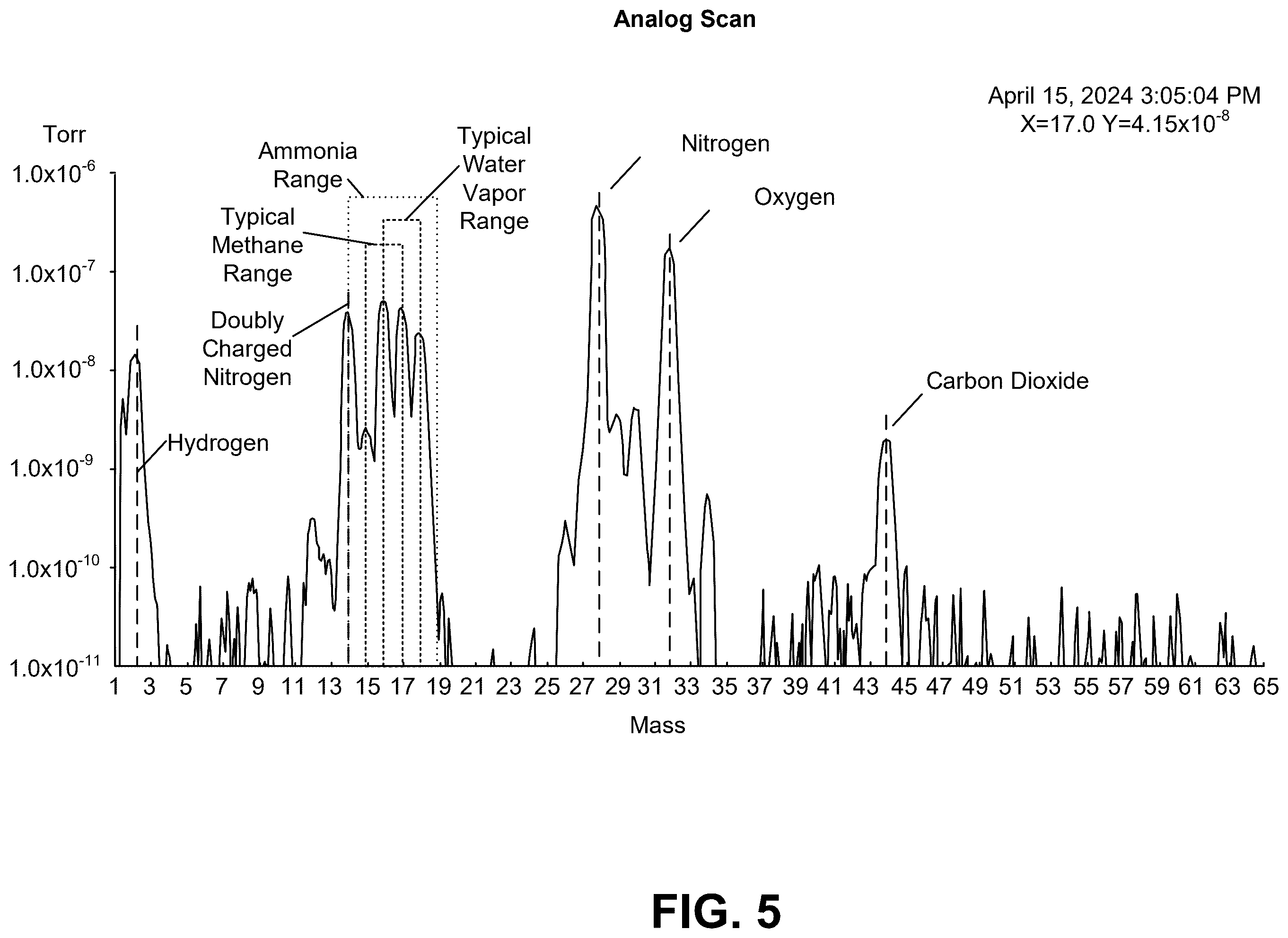 Patent US12590941 Figure 5 – Systems and methods for enhanced detection and quantification of chemical species