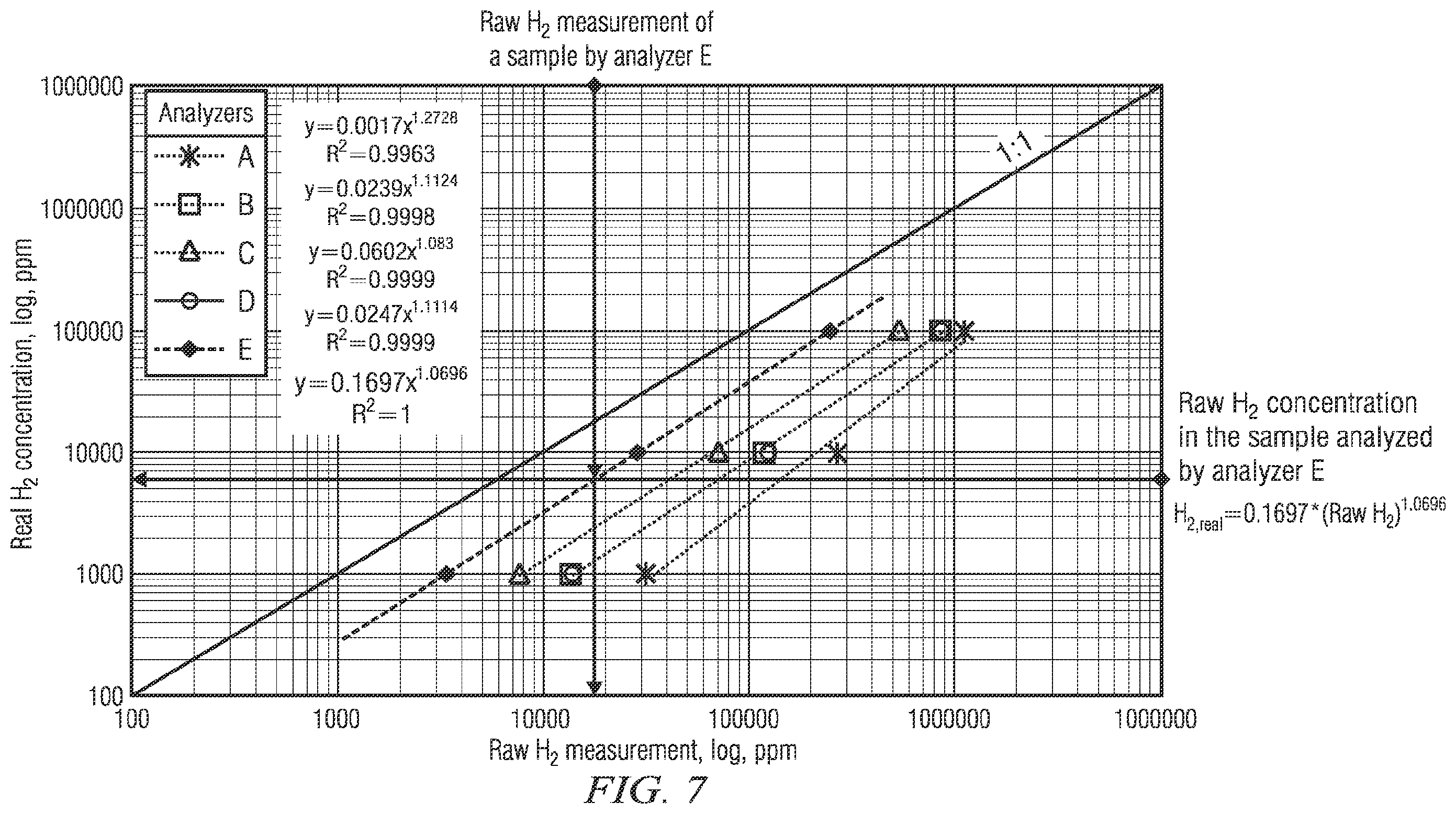 Patent US12590942 Figure 5 – Mud logging of natural hydrogen