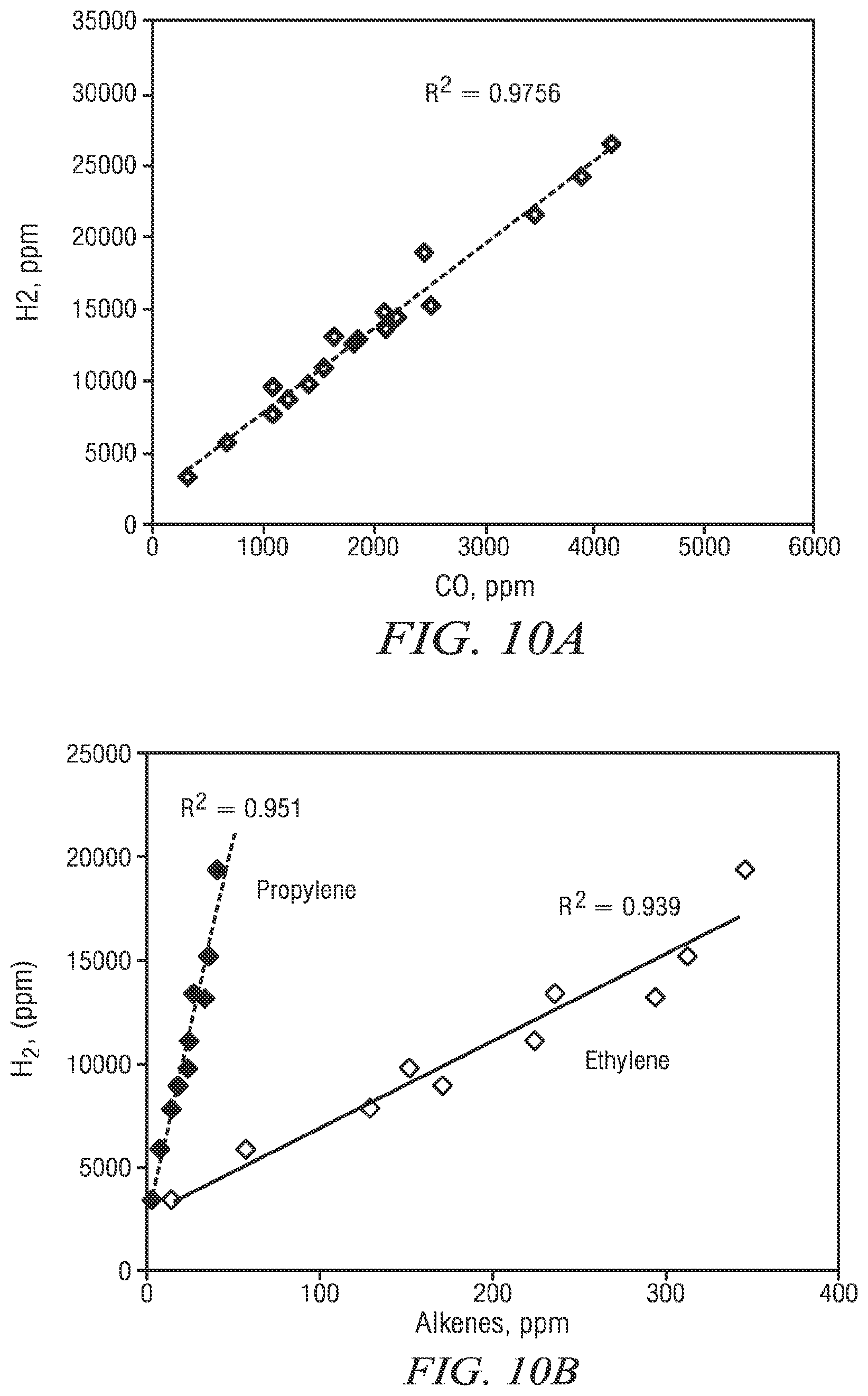 Patent US12590942 Figure 6 – Mud logging of natural hydrogen