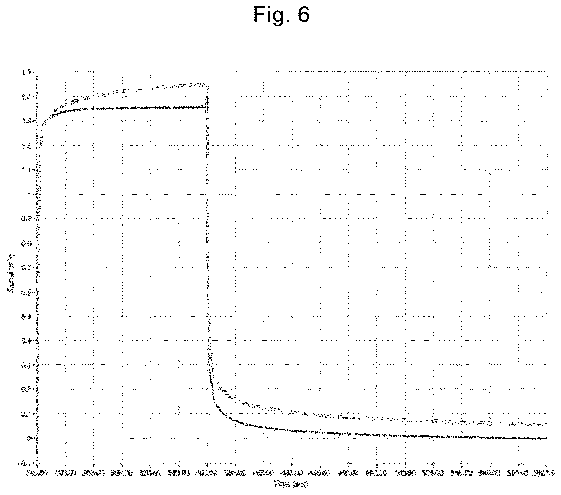 Patent US12590944 Figure 6 – Method and apparatus for determining ketosis