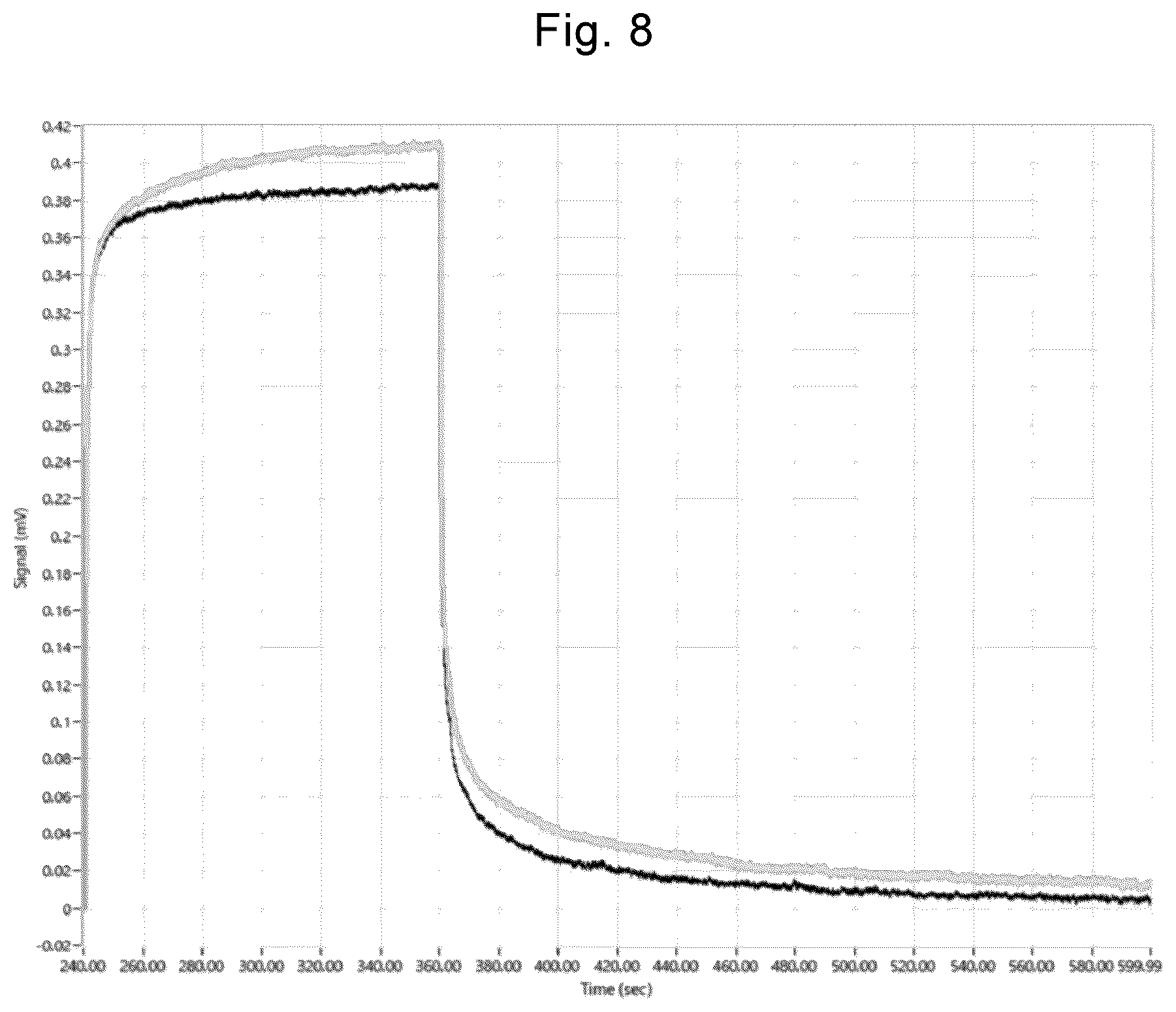 Patent US12590944 Figure 8 – Method and apparatus for determining ketosis