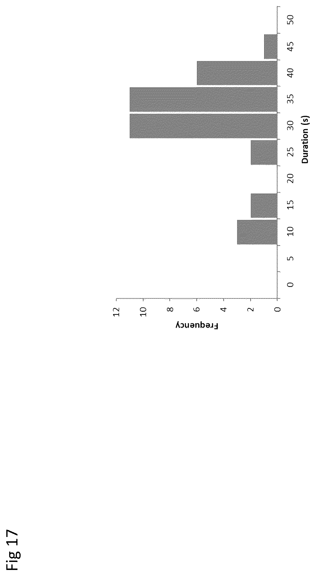 Patent US12590945 Figure 17 – Nanopore-based analysis of analytes