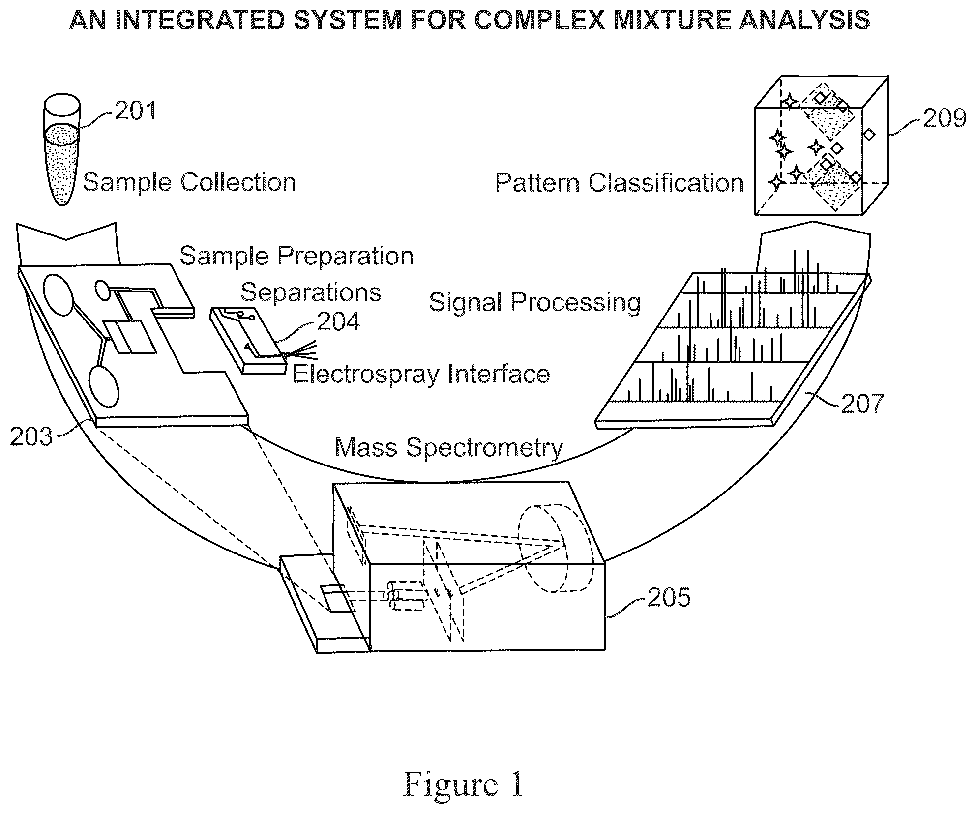 Patent US12590948 Figure 1 – Systems and methods for discovery and analysis of markers