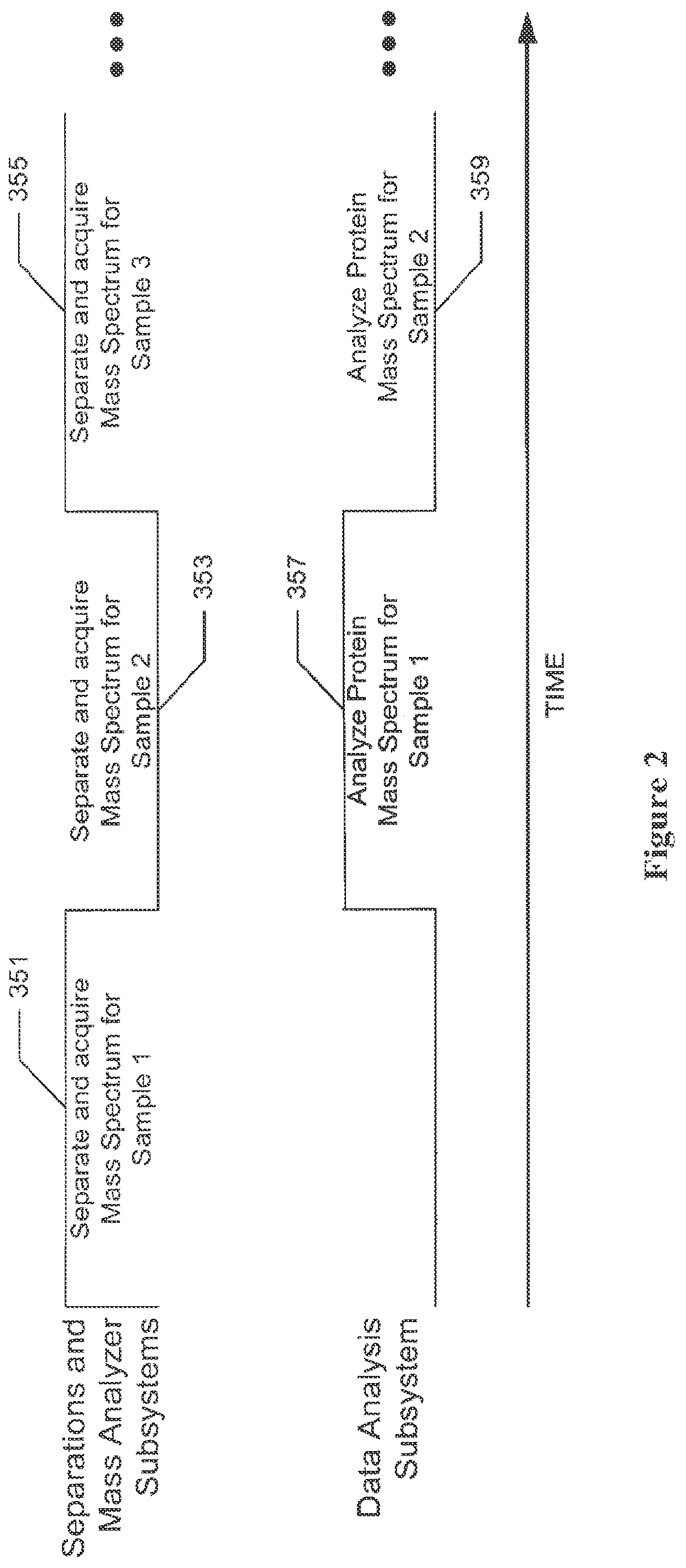 Patent US12590948 Figure 2 – Systems and methods for discovery and analysis of markers