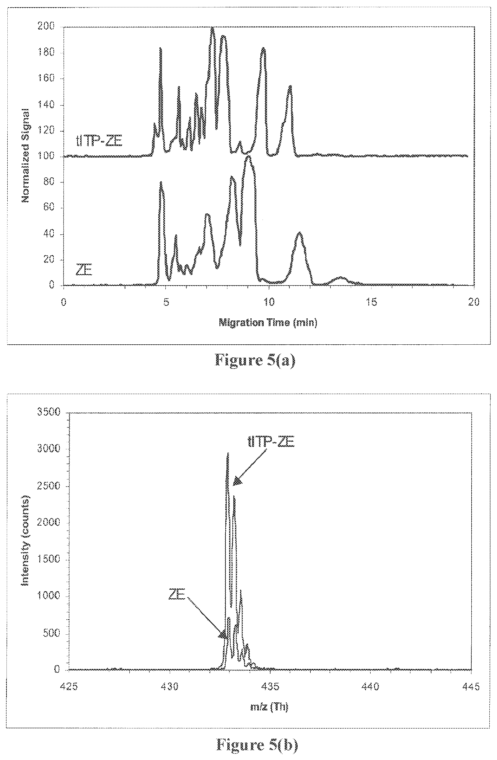Patent US12590948 Figure 5 – Systems and methods for discovery and analysis of markers