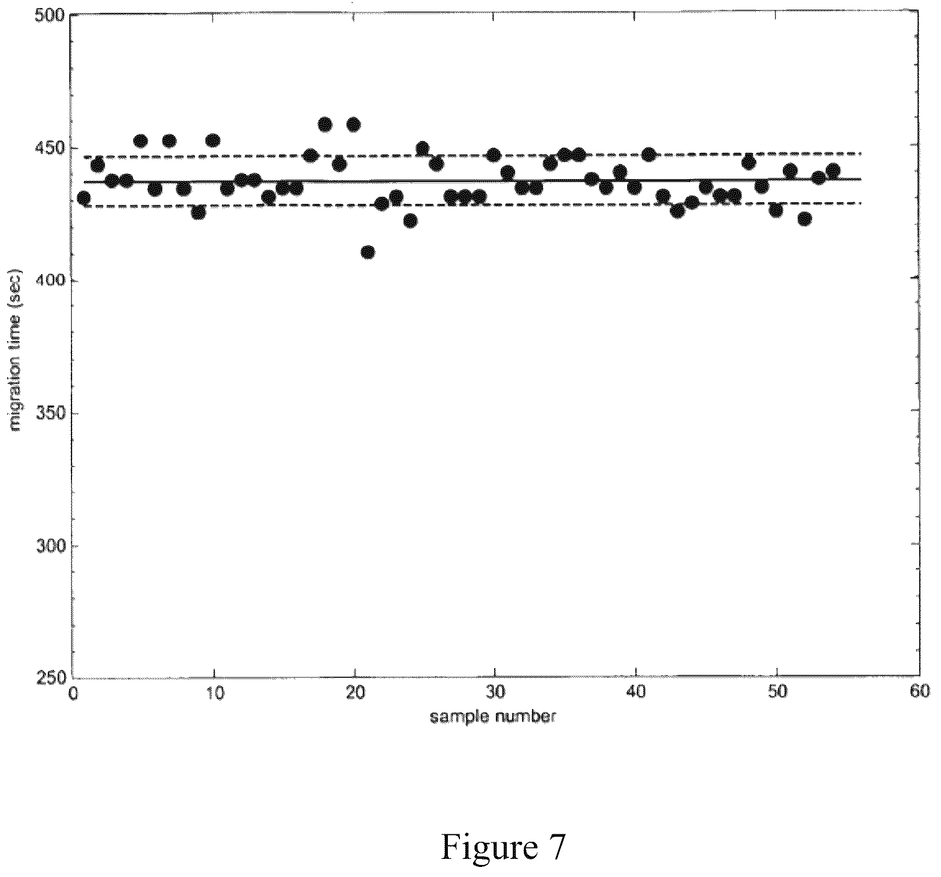 Patent US12590948 Figure 7 – Systems and methods for discovery and analysis of markers