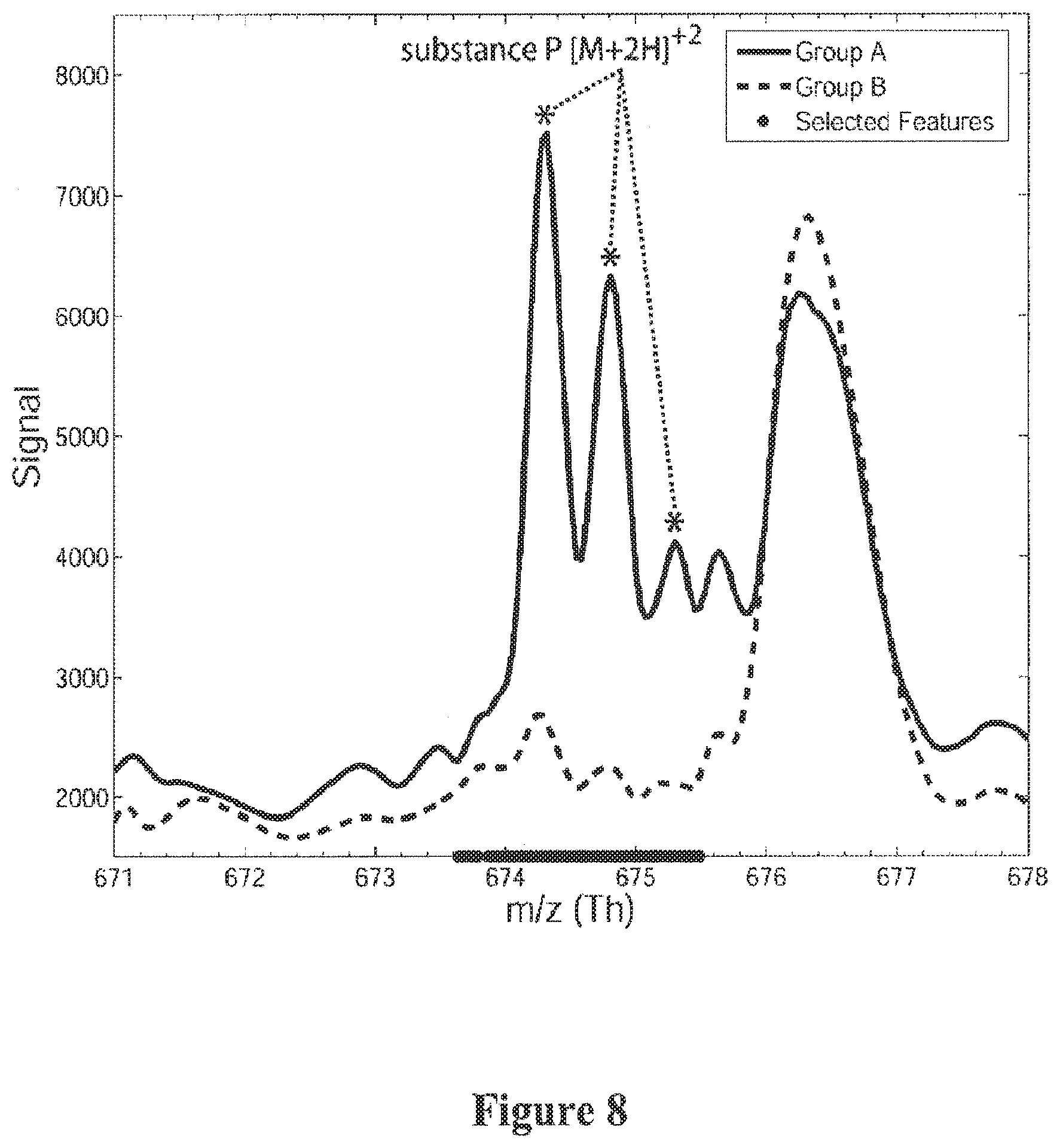 Patent US12590948 Figure 8 – Systems and methods for discovery and analysis of markers