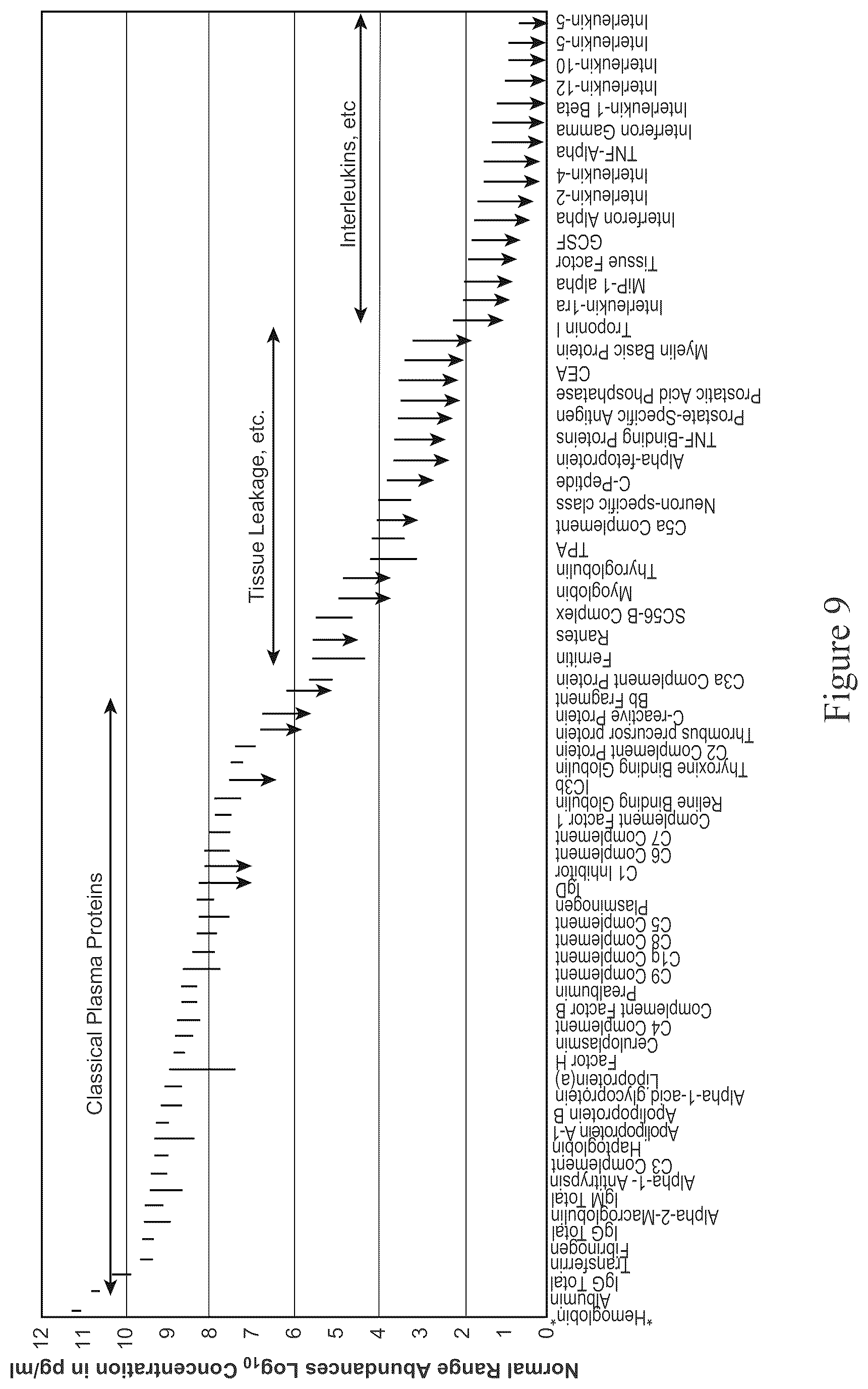 Patent US12590948 Figure 9 – Systems and methods for discovery and analysis of markers