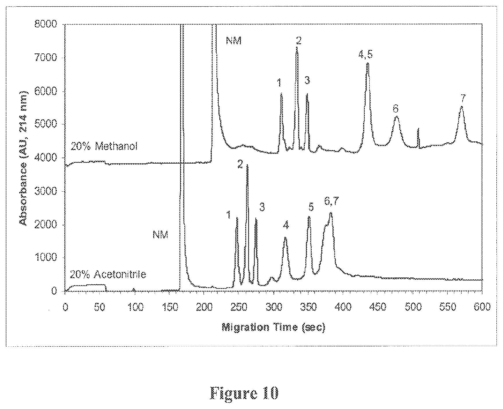 Patent US12590948 Figure 10 – Systems and methods for discovery and analysis of markers