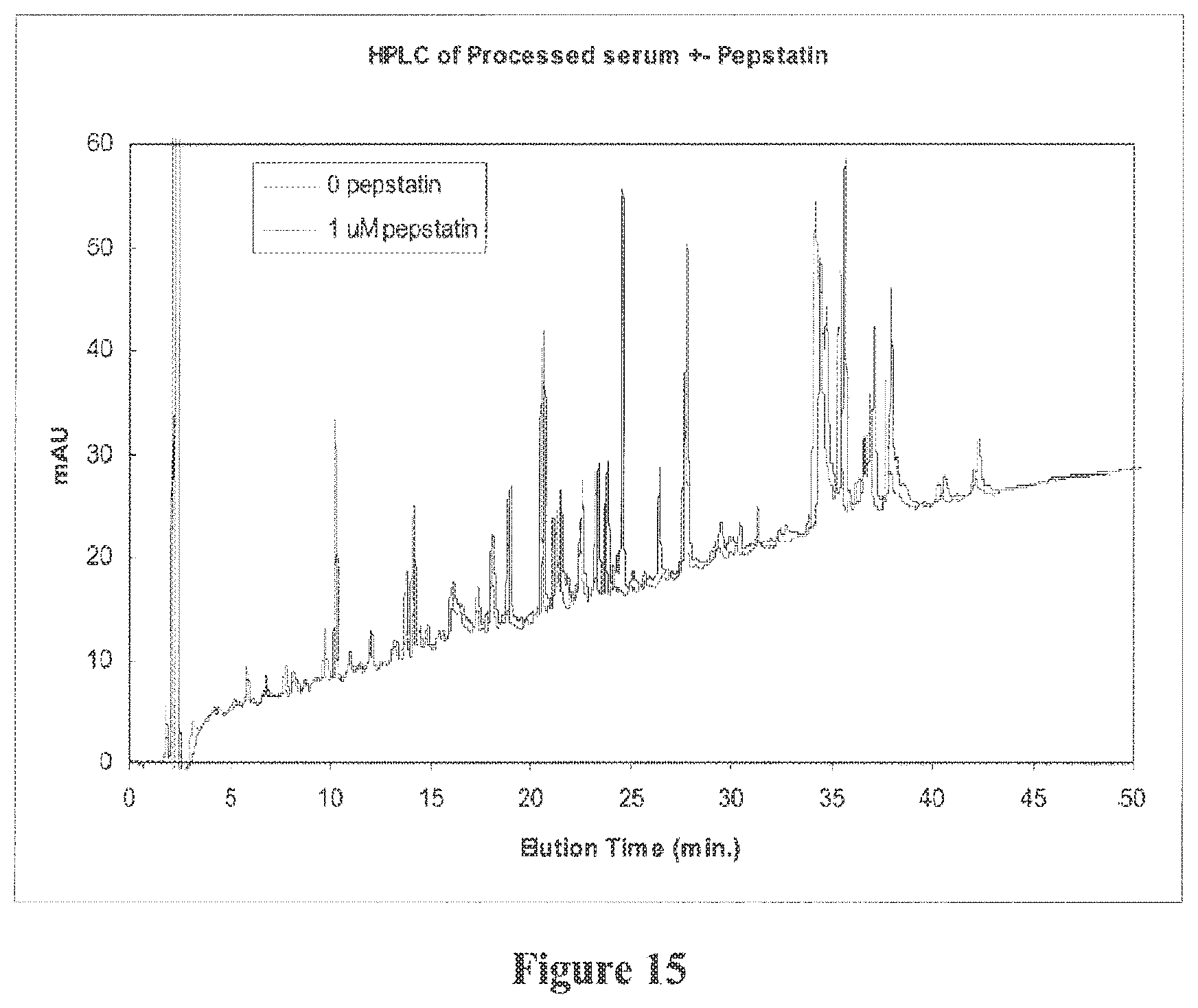 Patent US12590948 Figure 15 – Systems and methods for discovery and analysis of markers