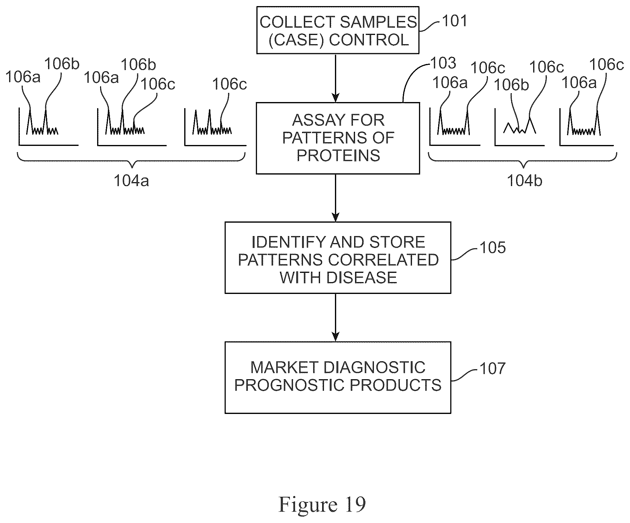 Patent US12590948 Figure 20 – Systems and methods for discovery and analysis of markers