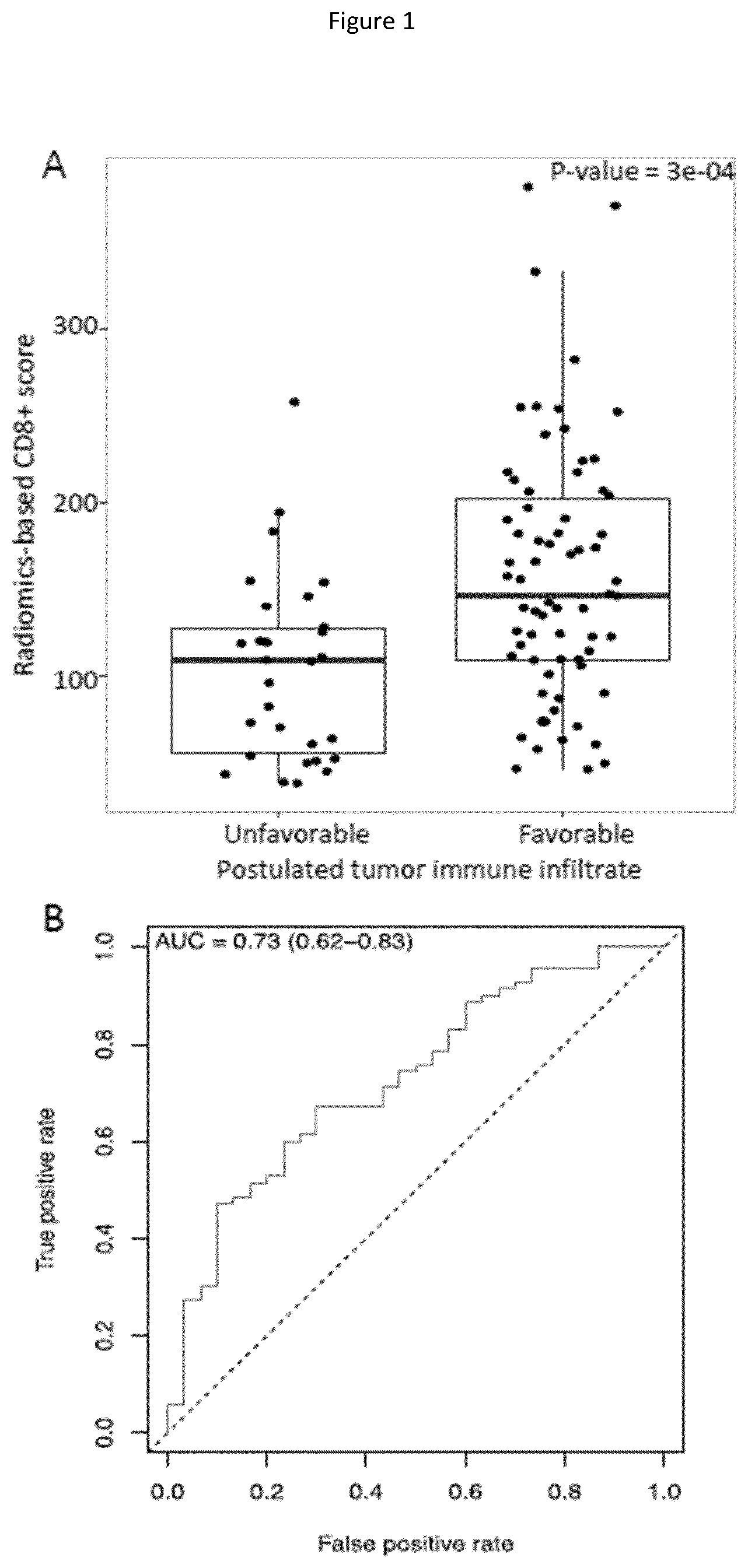 Patent US12590949 Figure 1 – Radiomics-based imaging tool to monitor tumor-lymphocyte infiltration and outcome in cancer patients treated by anti-PD-1/PD-L1