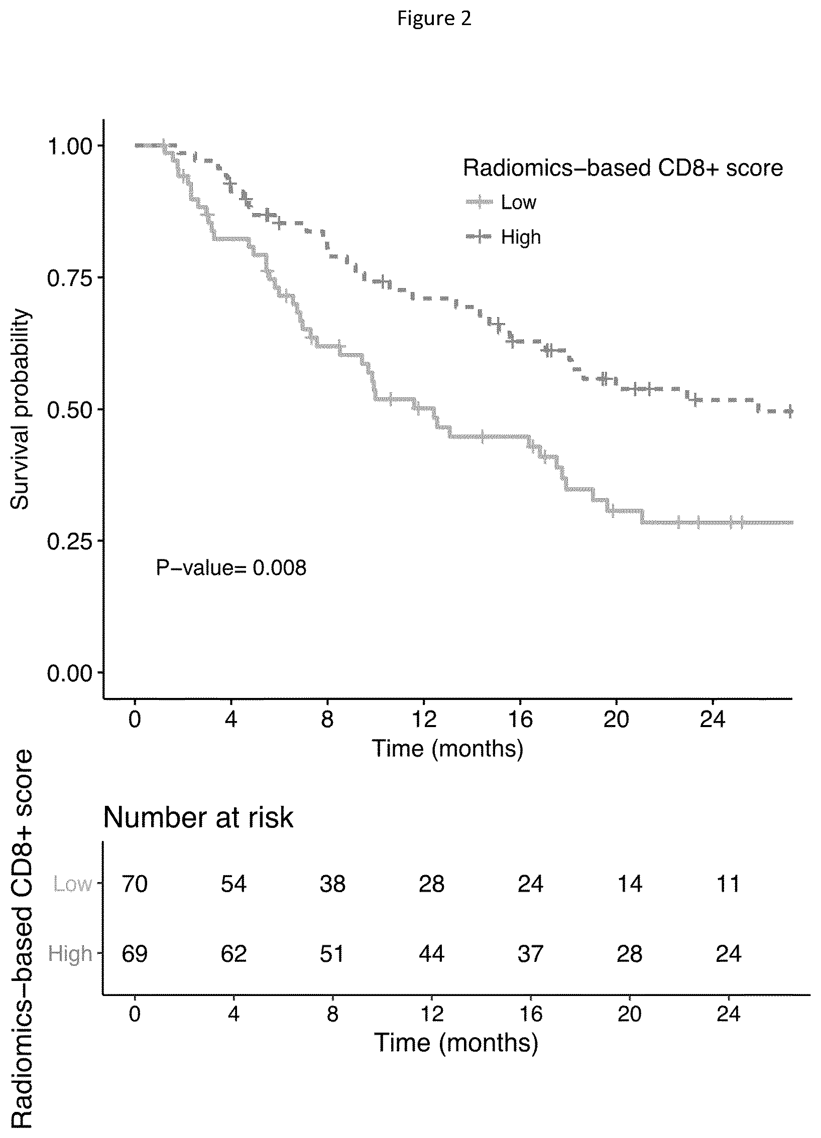 Patent US12590949 Figure 2 – Radiomics-based imaging tool to monitor tumor-lymphocyte infiltration and outcome in cancer patients treated by anti-PD-1/PD-L1