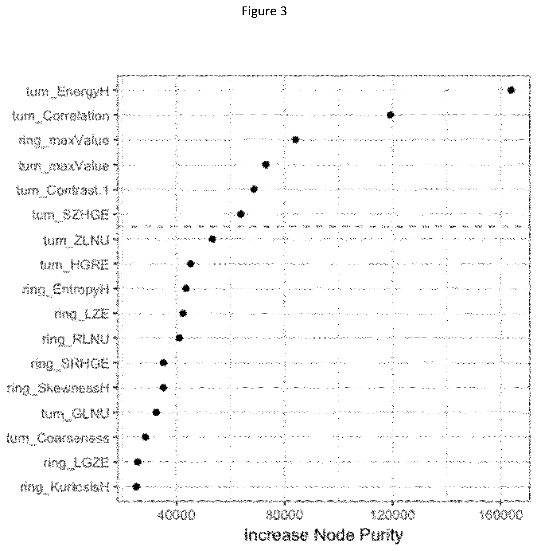 Patent US12590949 Figure 3 – Radiomics-based imaging tool to monitor tumor-lymphocyte infiltration and outcome in cancer patients treated by anti-PD-1/PD-L1