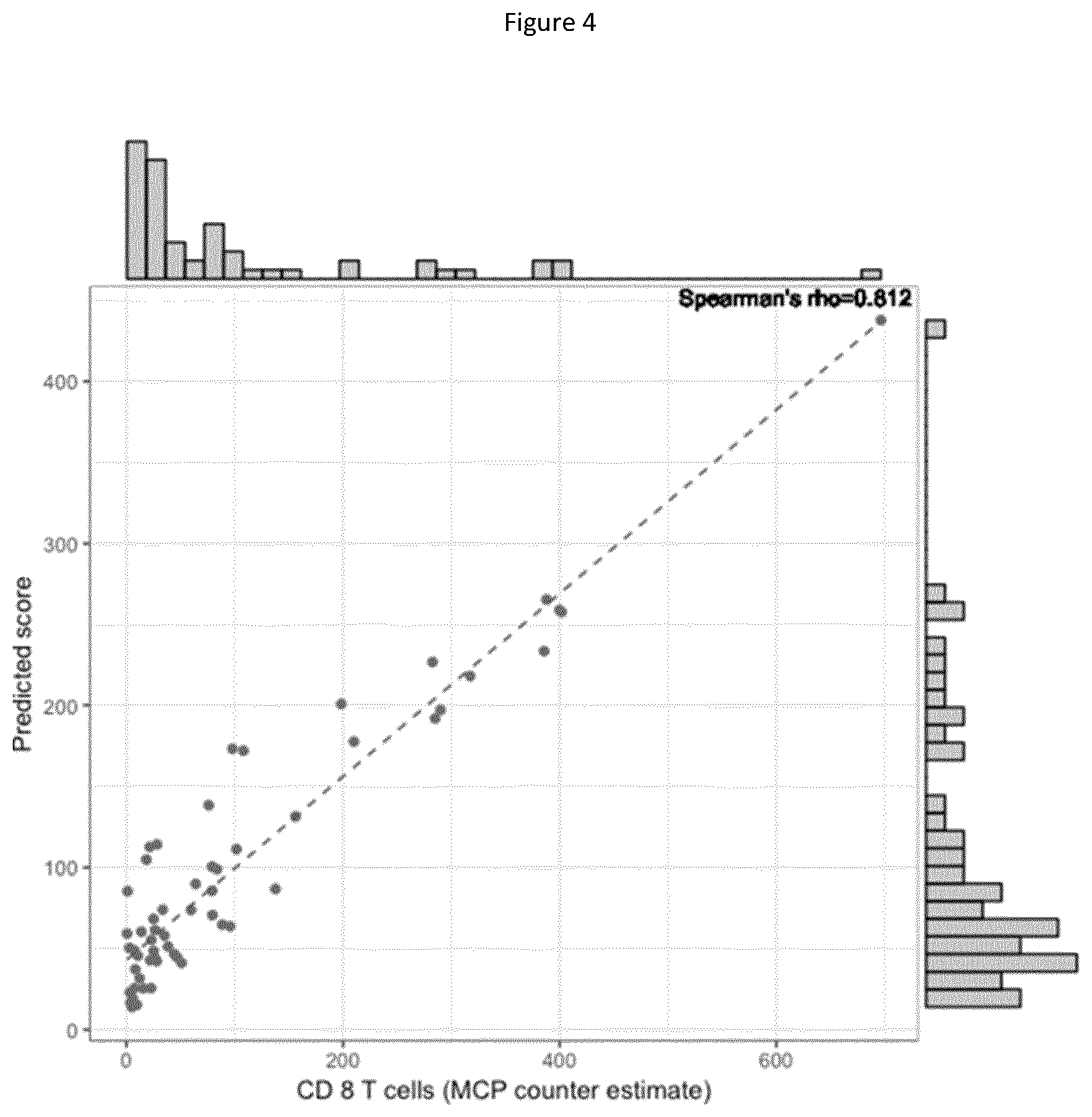 Patent US12590949 Figure 4 – Radiomics-based imaging tool to monitor tumor-lymphocyte infiltration and outcome in cancer patients treated by anti-PD-1/PD-L1