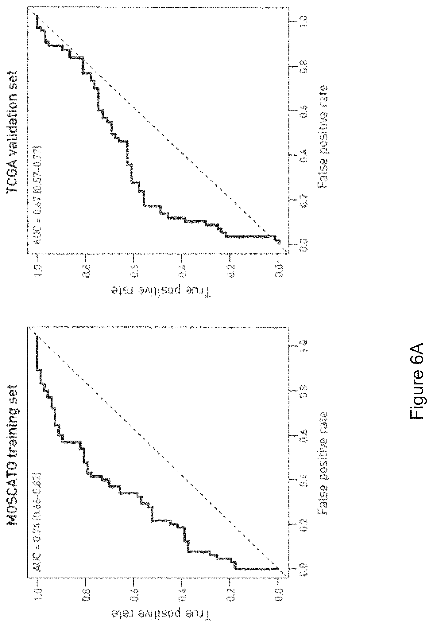 Patent US12590949 Figure 6 – Radiomics-based imaging tool to monitor tumor-lymphocyte infiltration and outcome in cancer patients treated by anti-PD-1/PD-L1