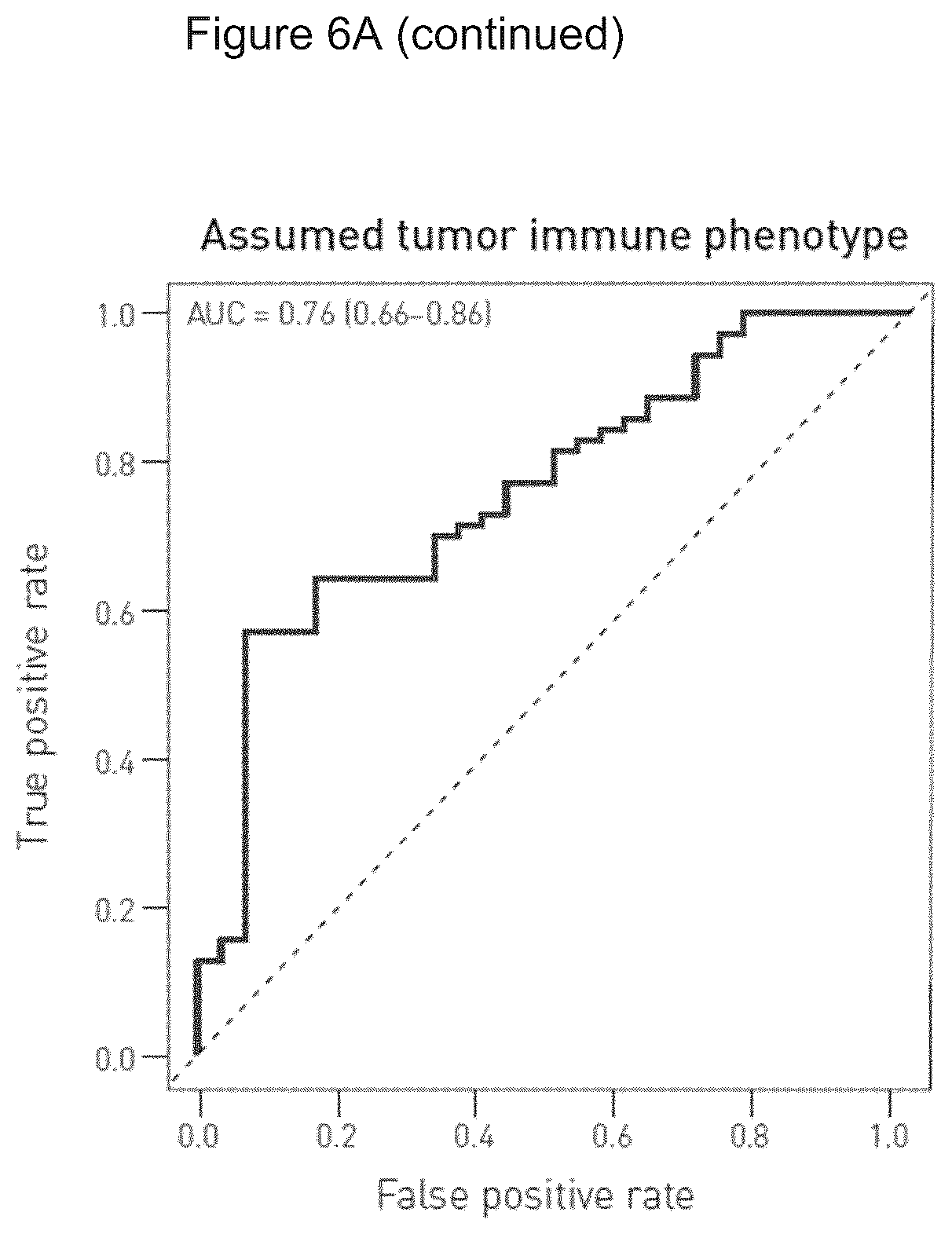 Patent US12590949 Figure 7 – Radiomics-based imaging tool to monitor tumor-lymphocyte infiltration and outcome in cancer patients treated by anti-PD-1/PD-L1