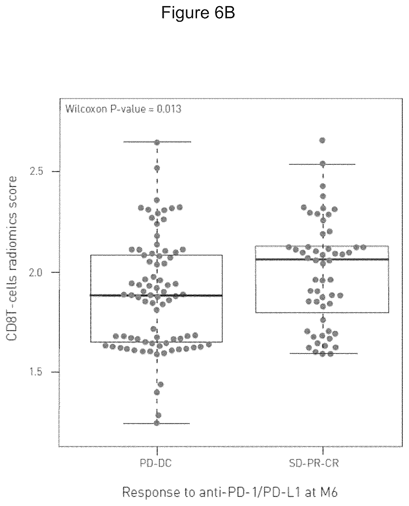 Patent US12590949 Figure 8 – Radiomics-based imaging tool to monitor tumor-lymphocyte infiltration and outcome in cancer patients treated by anti-PD-1/PD-L1
