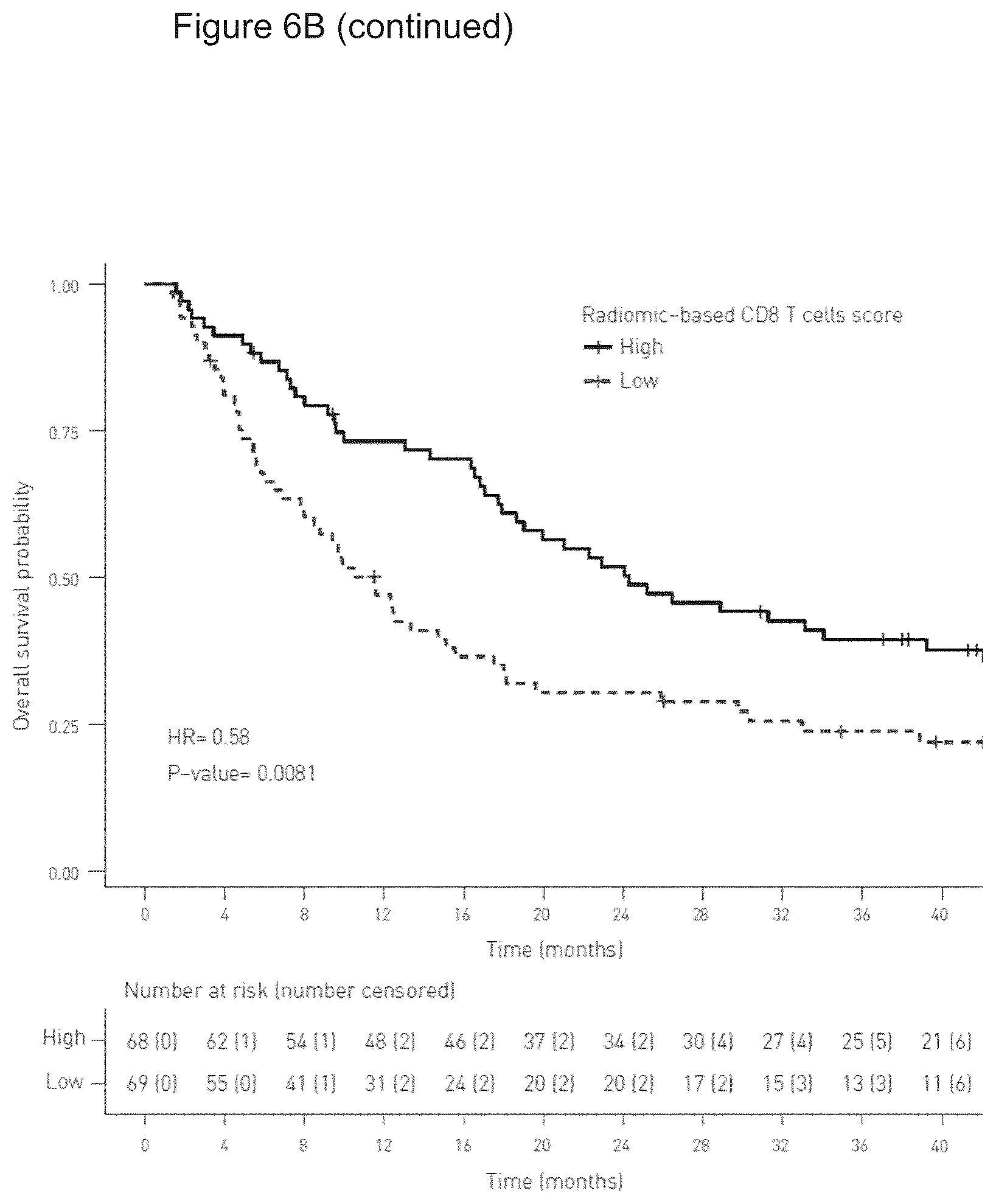 Patent US12590949 Figure 9 – Radiomics-based imaging tool to monitor tumor-lymphocyte infiltration and outcome in cancer patients treated by anti-PD-1/PD-L1