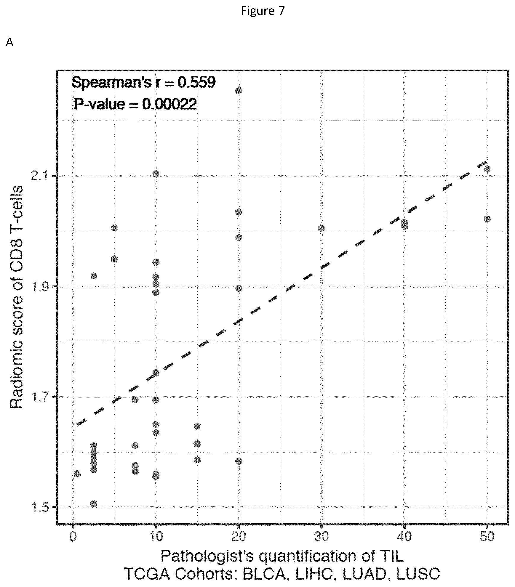 Patent US12590949 Figure 10 – Radiomics-based imaging tool to monitor tumor-lymphocyte infiltration and outcome in cancer patients treated by anti-PD-1/PD-L1