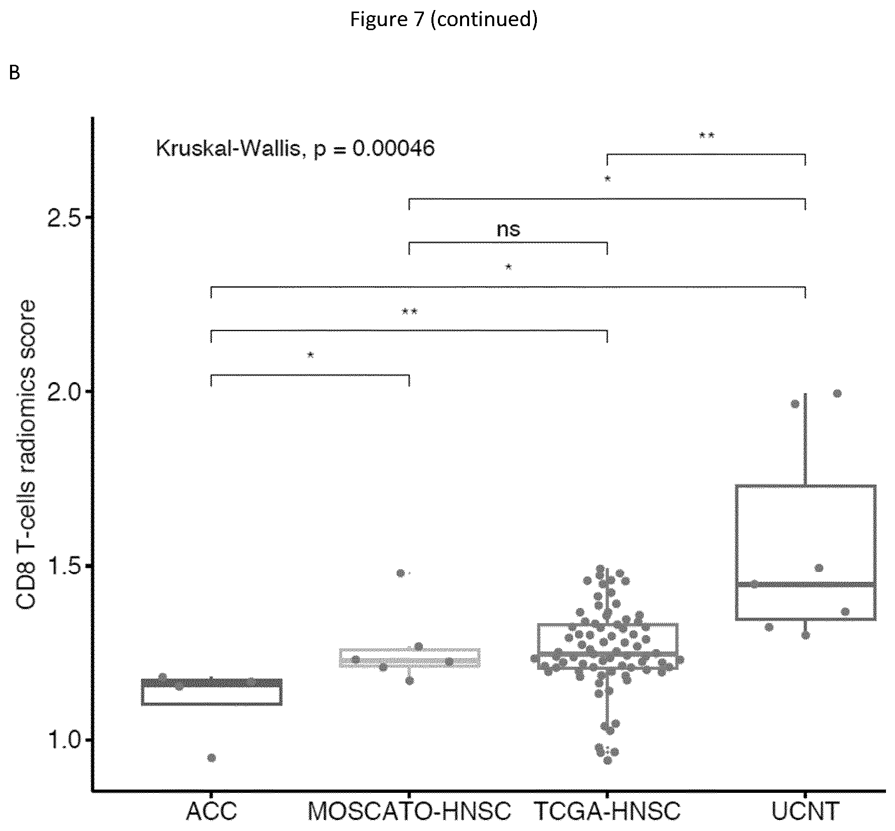 Patent US12590949 Figure 11 – Radiomics-based imaging tool to monitor tumor-lymphocyte infiltration and outcome in cancer patients treated by anti-PD-1/PD-L1