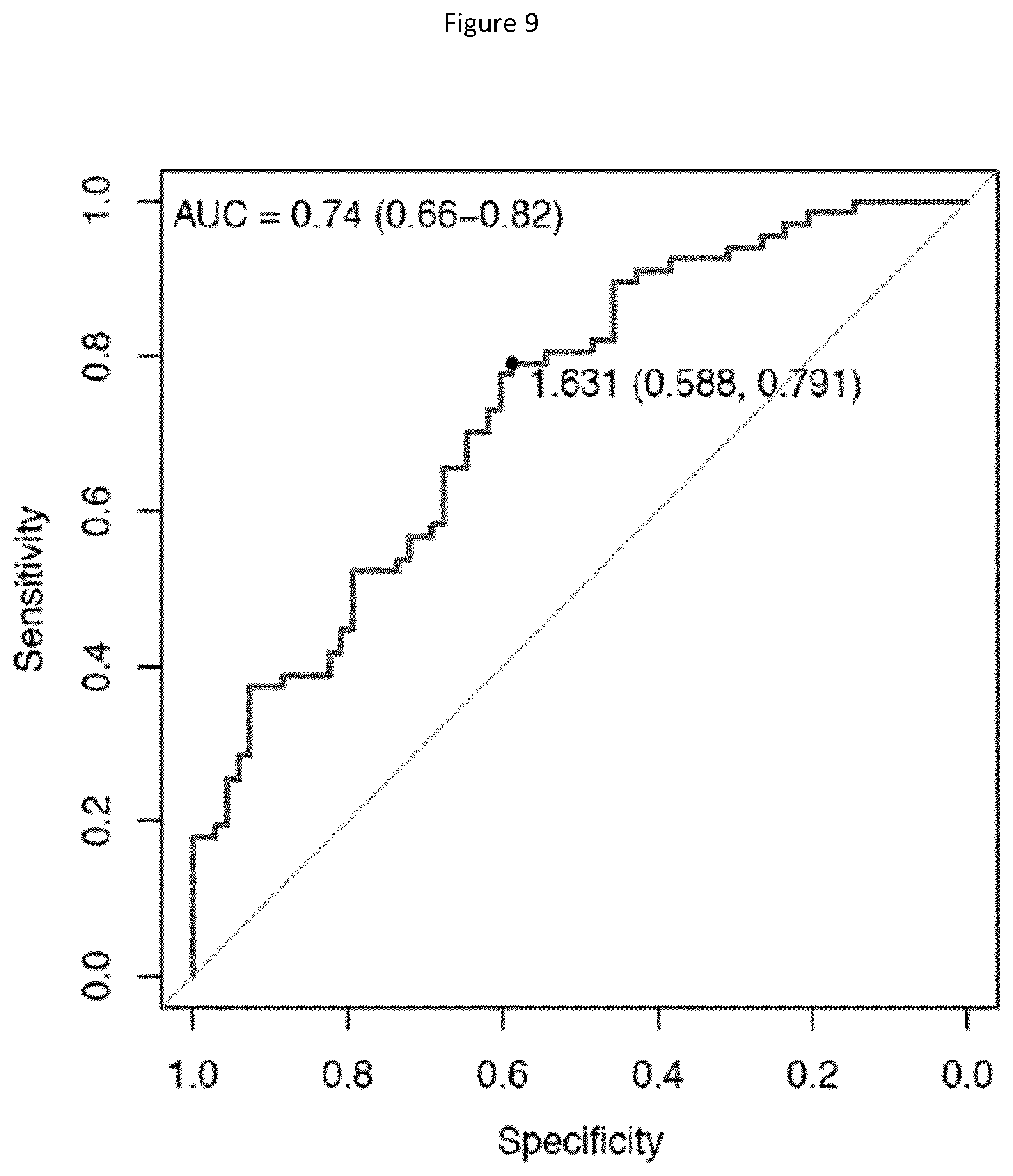 Patent US12590949 Figure 13 – Radiomics-based imaging tool to monitor tumor-lymphocyte infiltration and outcome in cancer patients treated by anti-PD-1/PD-L1