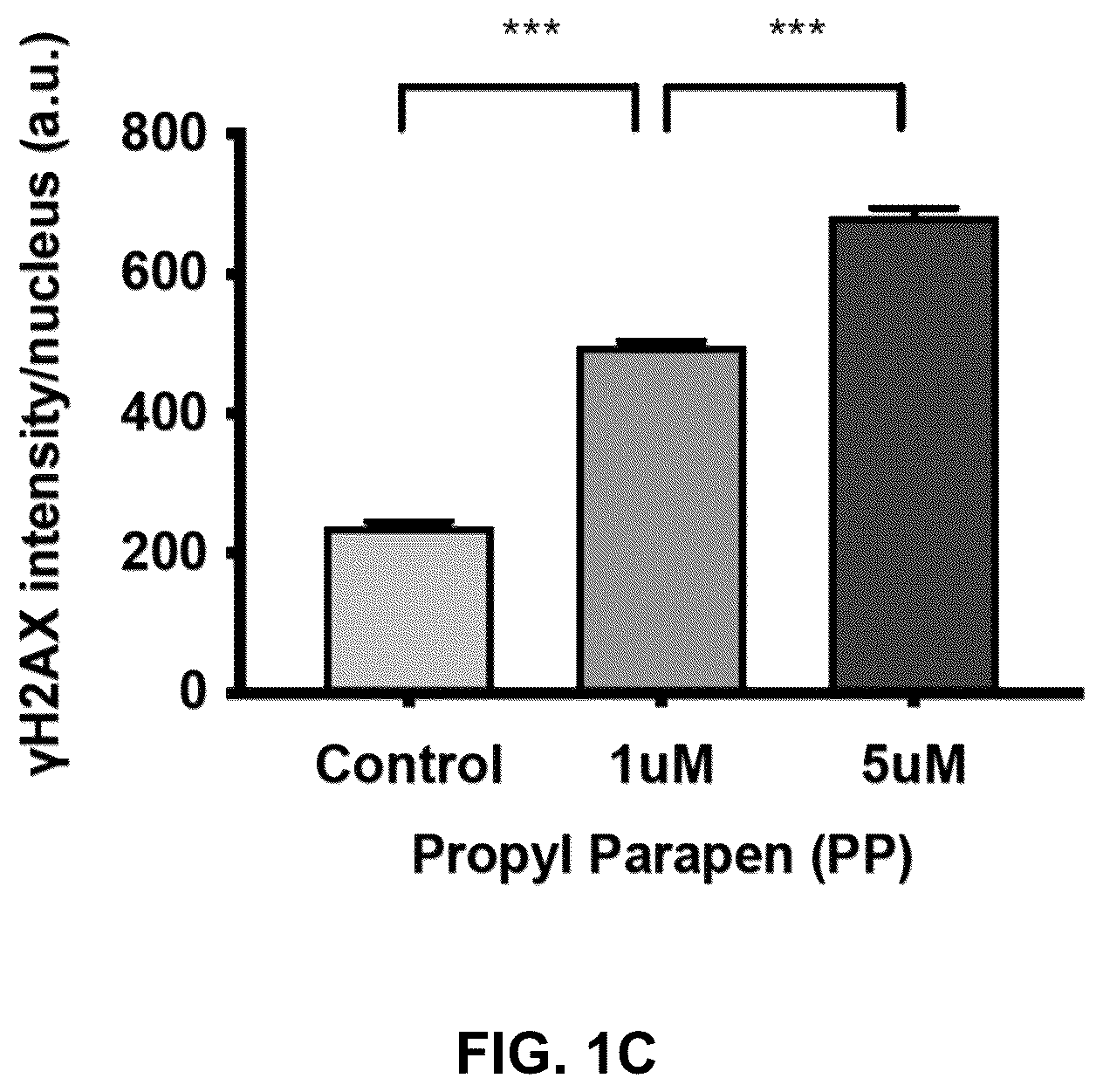 Patent US12590950 Figure 2 – Methods for predicting ER-mediated DNA damage