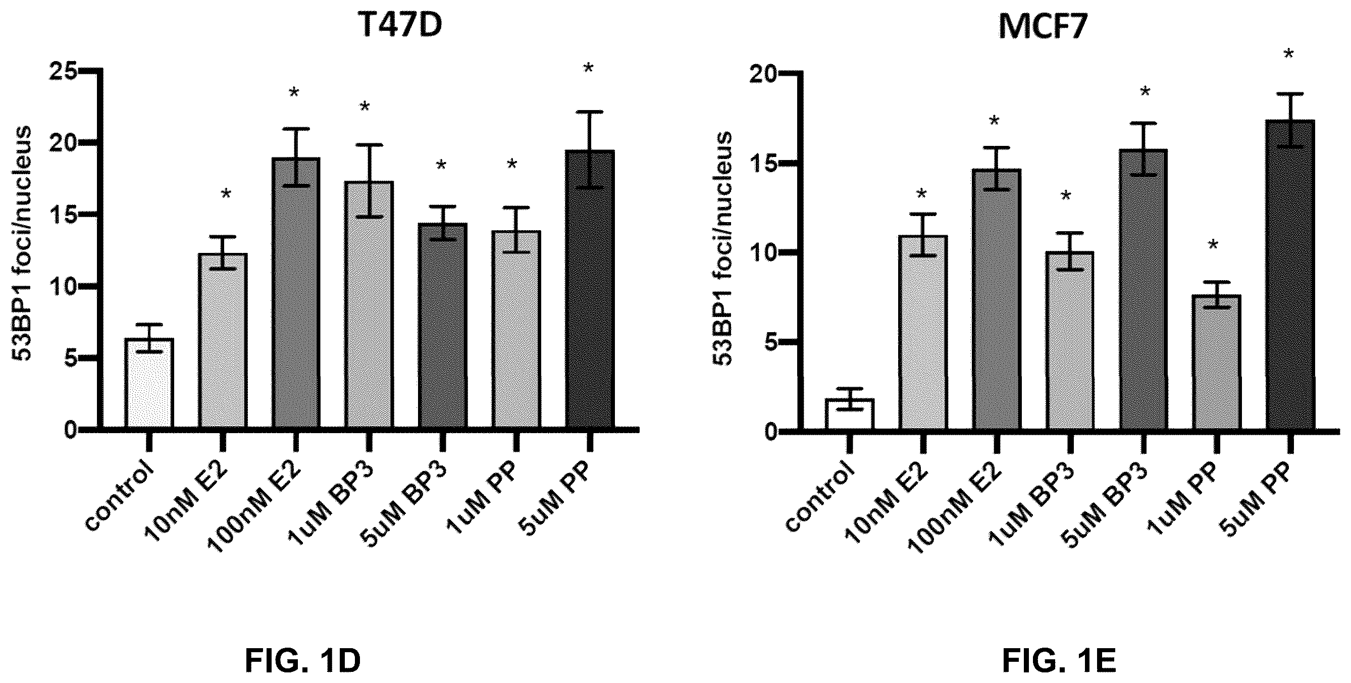 Patent US12590950 Figure 3 – Methods for predicting ER-mediated DNA damage