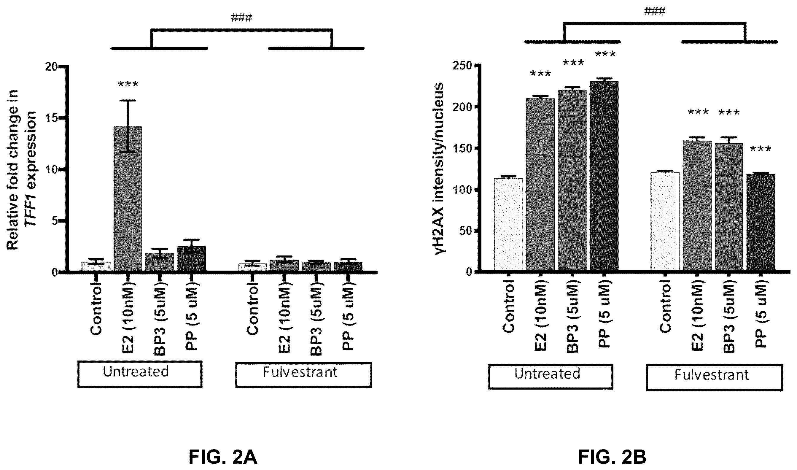 Patent US12590950 Figure 4 – Methods for predicting ER-mediated DNA damage