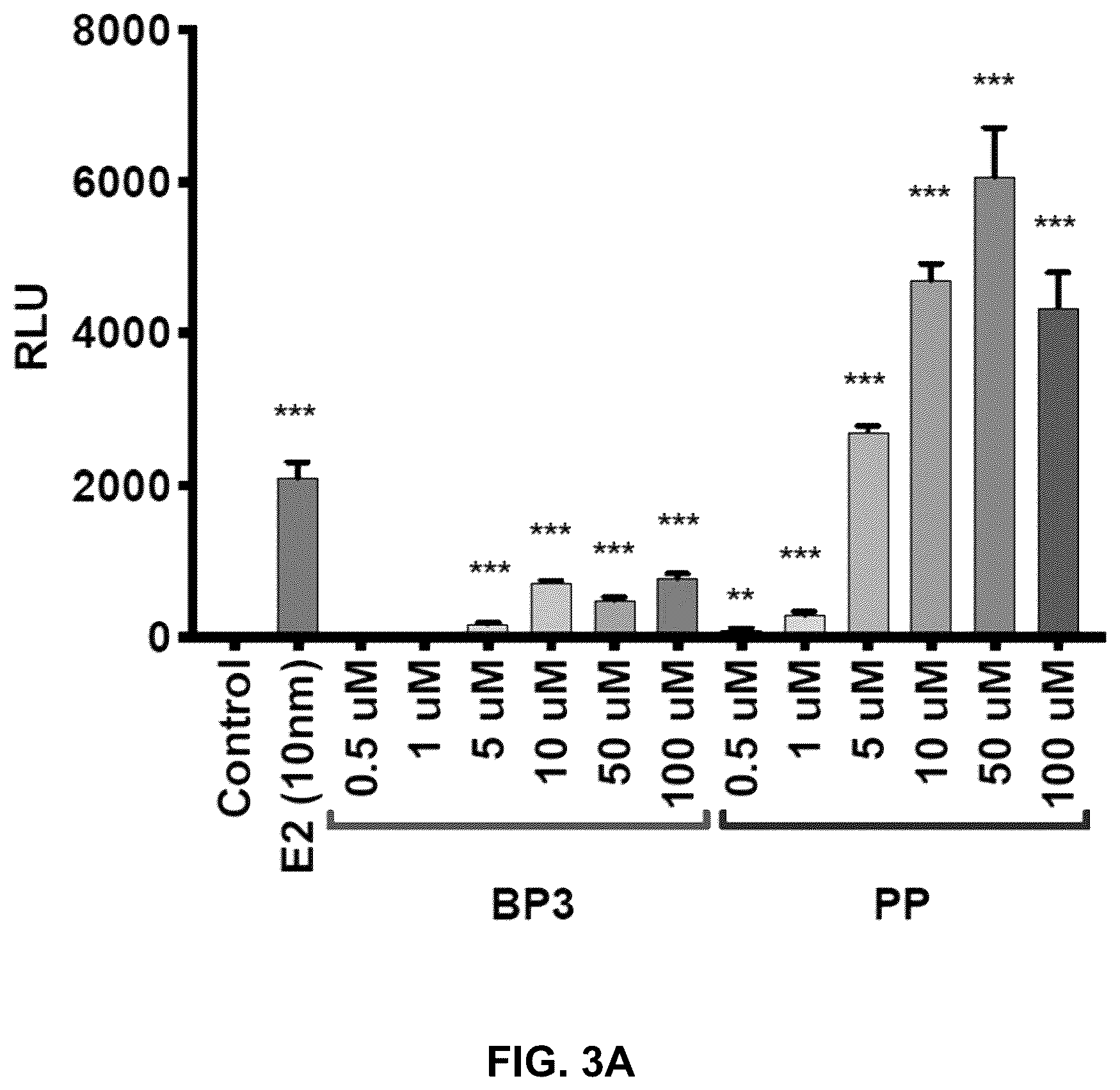 Patent US12590950 Figure 5 – Methods for predicting ER-mediated DNA damage