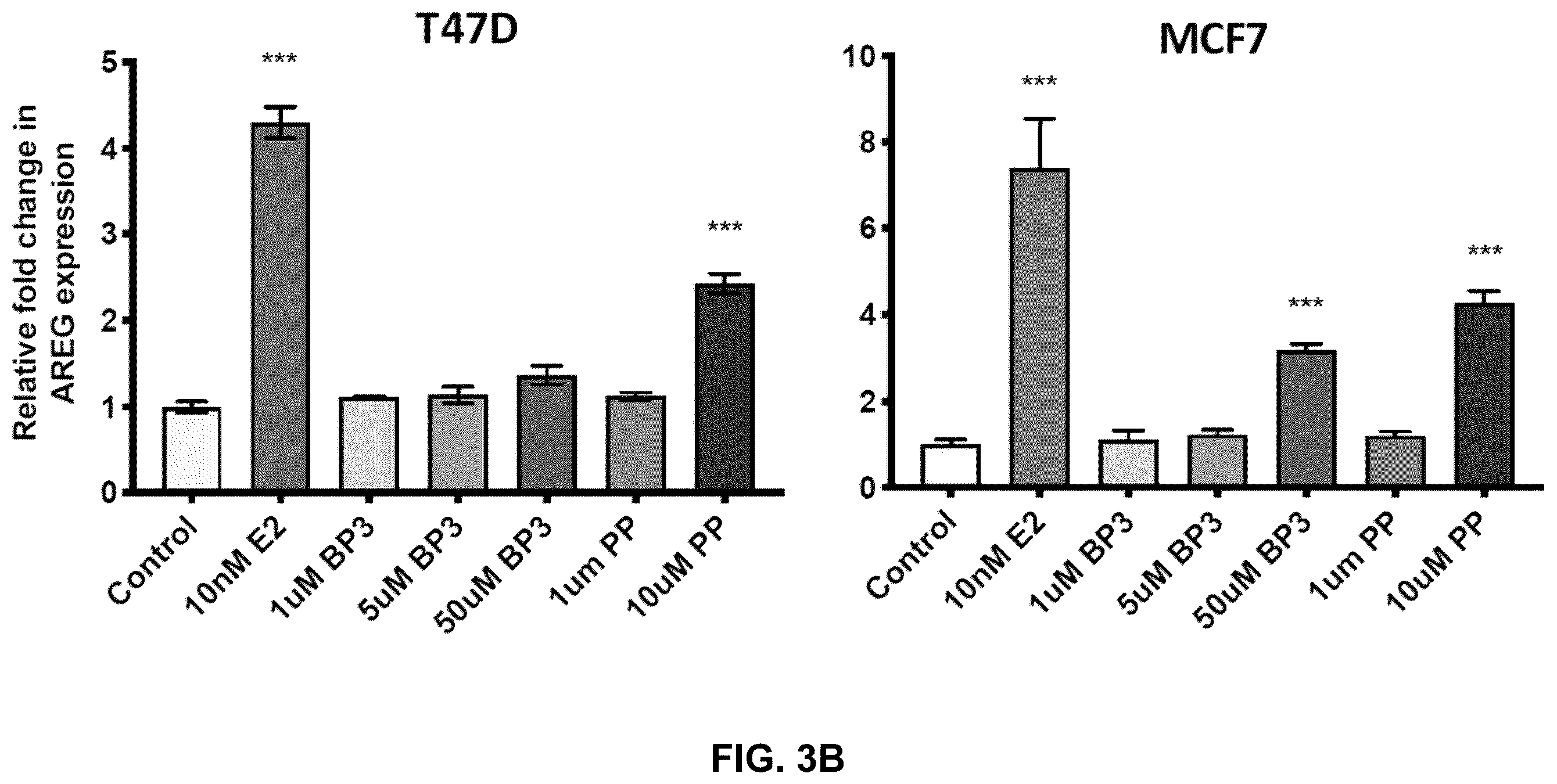 Patent US12590950 Figure 6 – Methods for predicting ER-mediated DNA damage