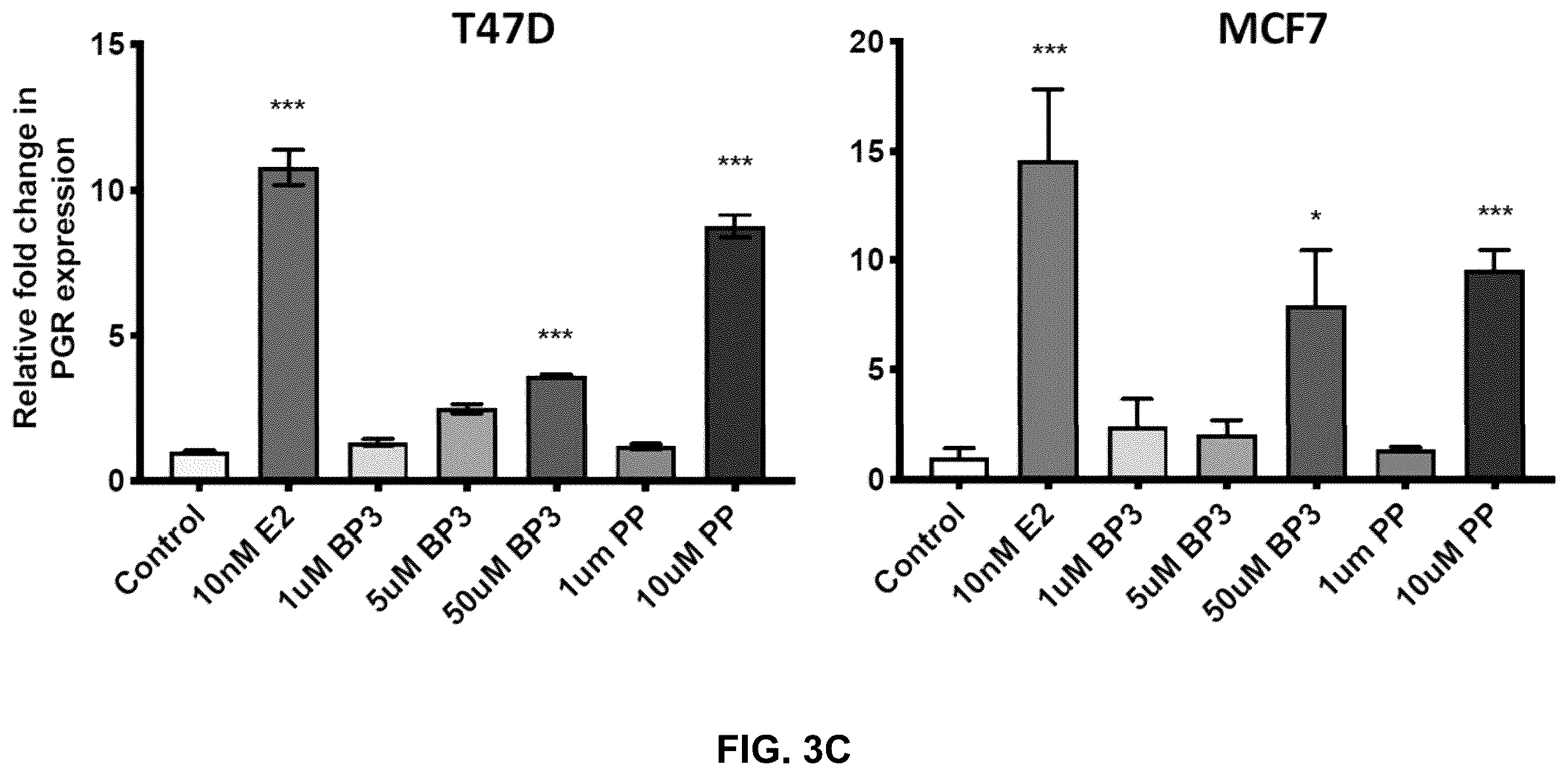 Patent US12590950 Figure 7 – Methods for predicting ER-mediated DNA damage