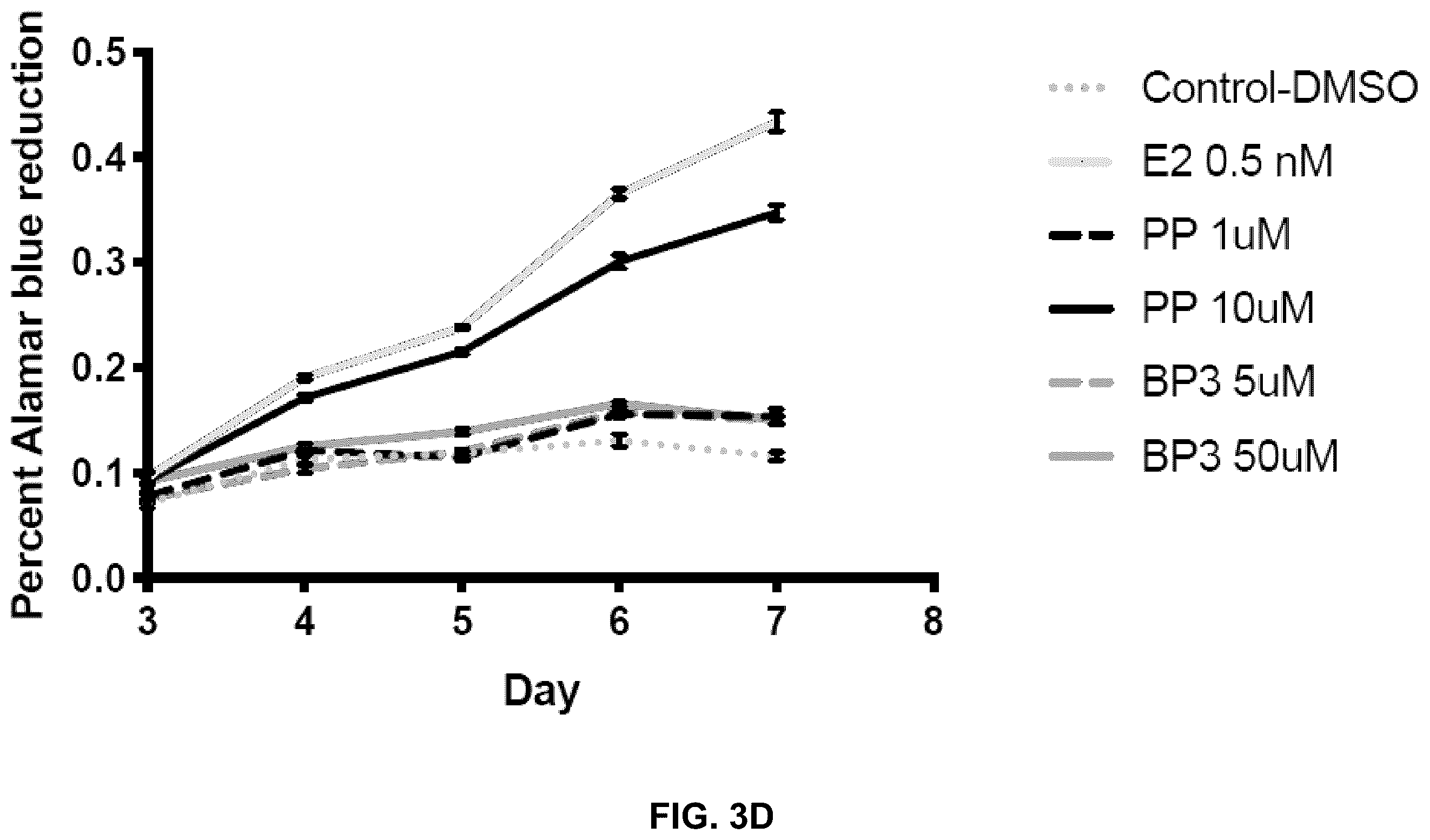 Patent US12590950 Figure 8 – Methods for predicting ER-mediated DNA damage
