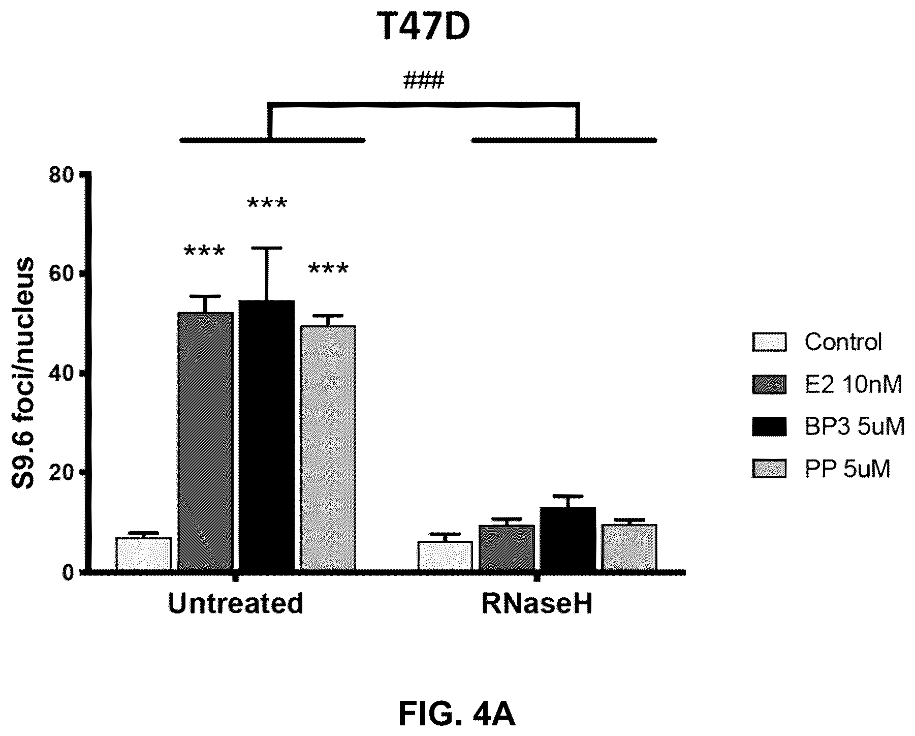 Patent US12590950 Figure 9 – Methods for predicting ER-mediated DNA damage