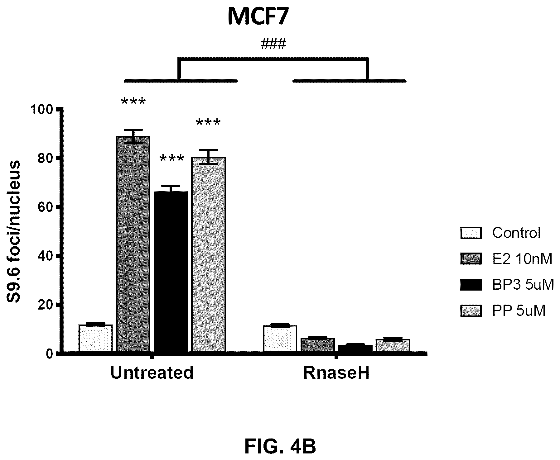 Patent US12590950 Figure 10 – Methods for predicting ER-mediated DNA damage