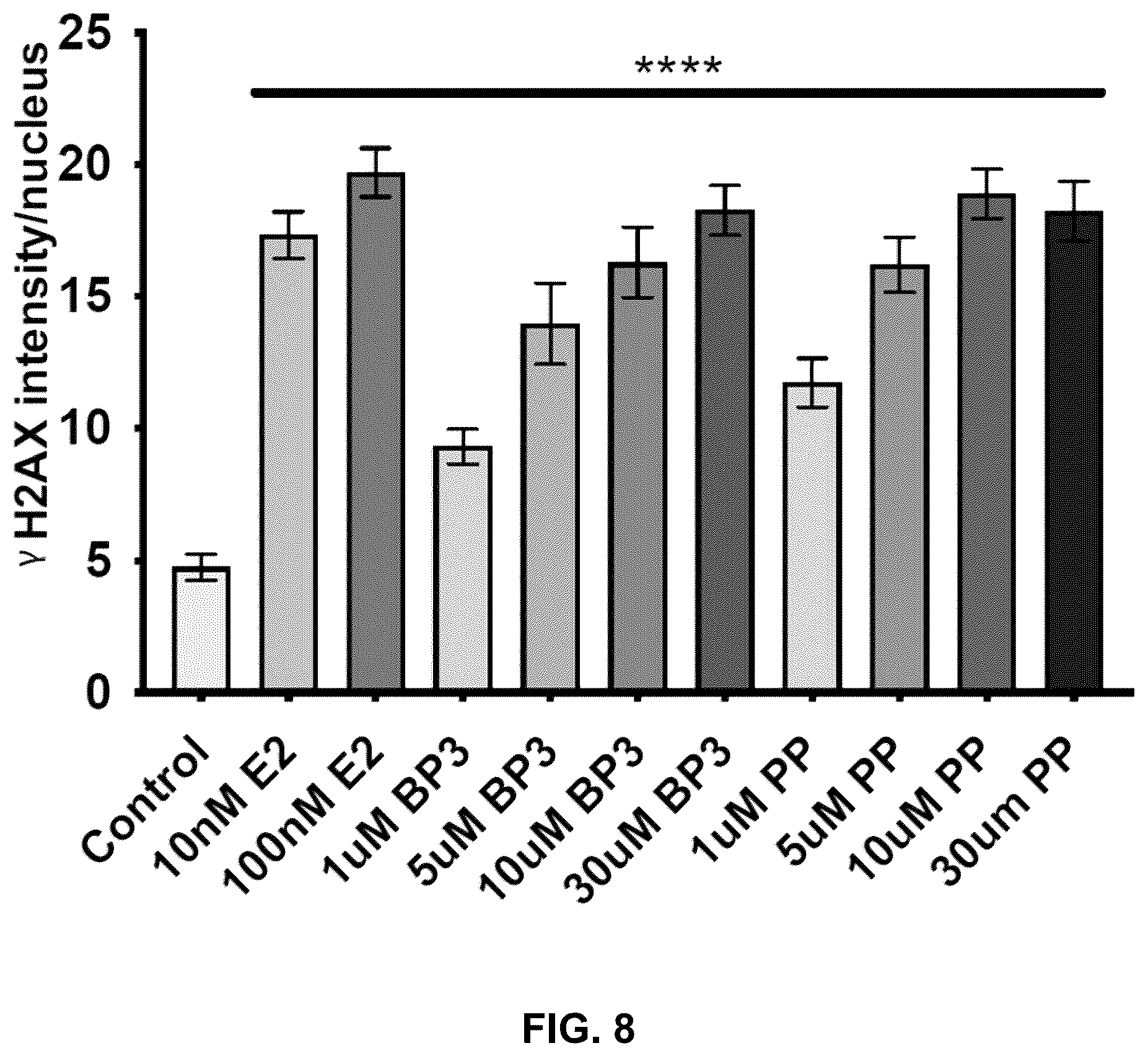 Patent US12590950 Figure 19 – Methods for predicting ER-mediated DNA damage