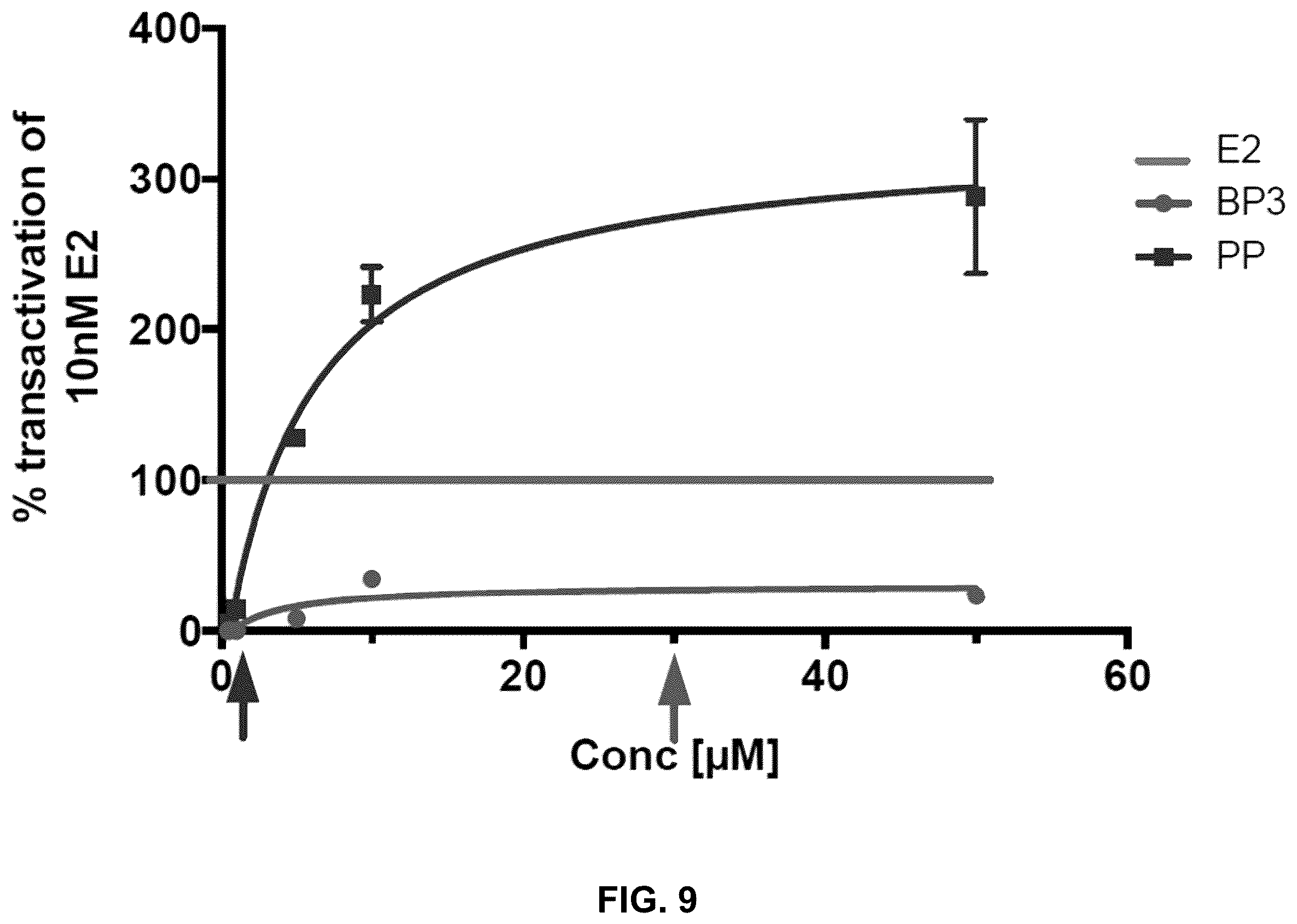 Patent US12590950 Figure 20 – Methods for predicting ER-mediated DNA damage