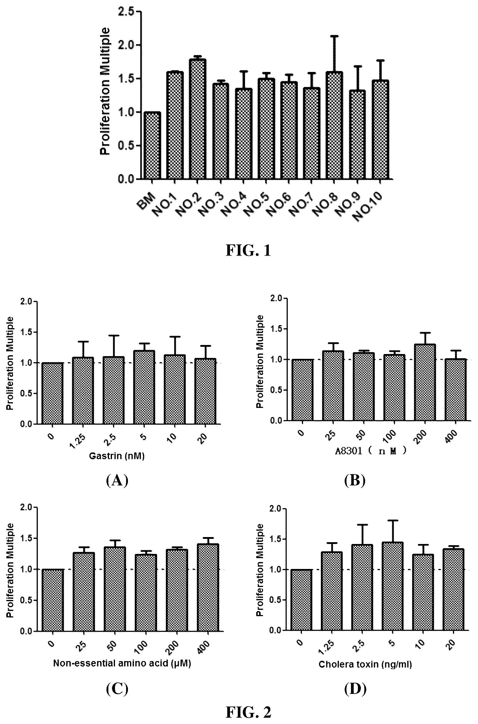 Patent US12590951 Figure 1 – Culture medium and culture method for primary cells of intestinal cancer