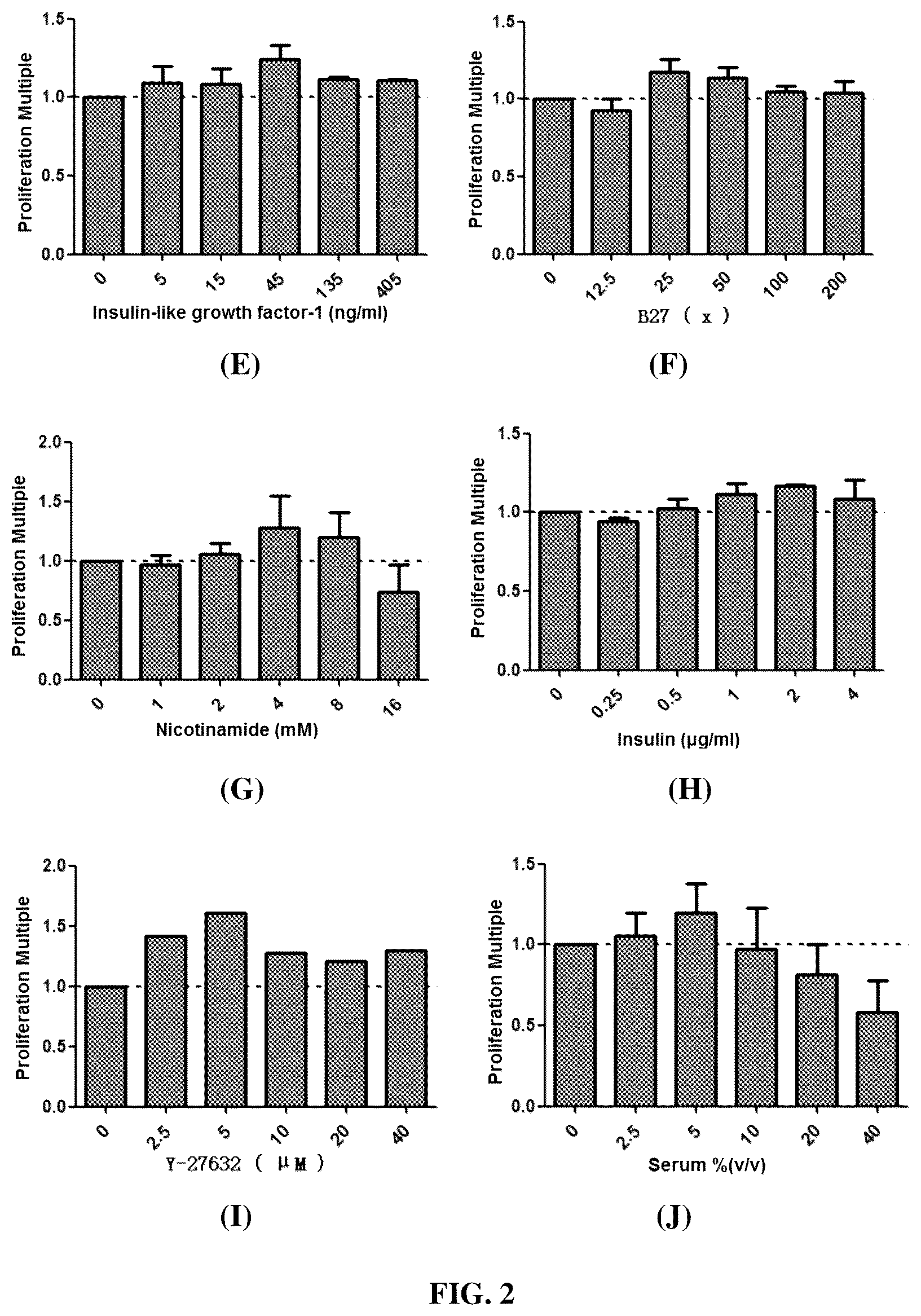 Patent US12590951 Figure 2 – Culture medium and culture method for primary cells of intestinal cancer