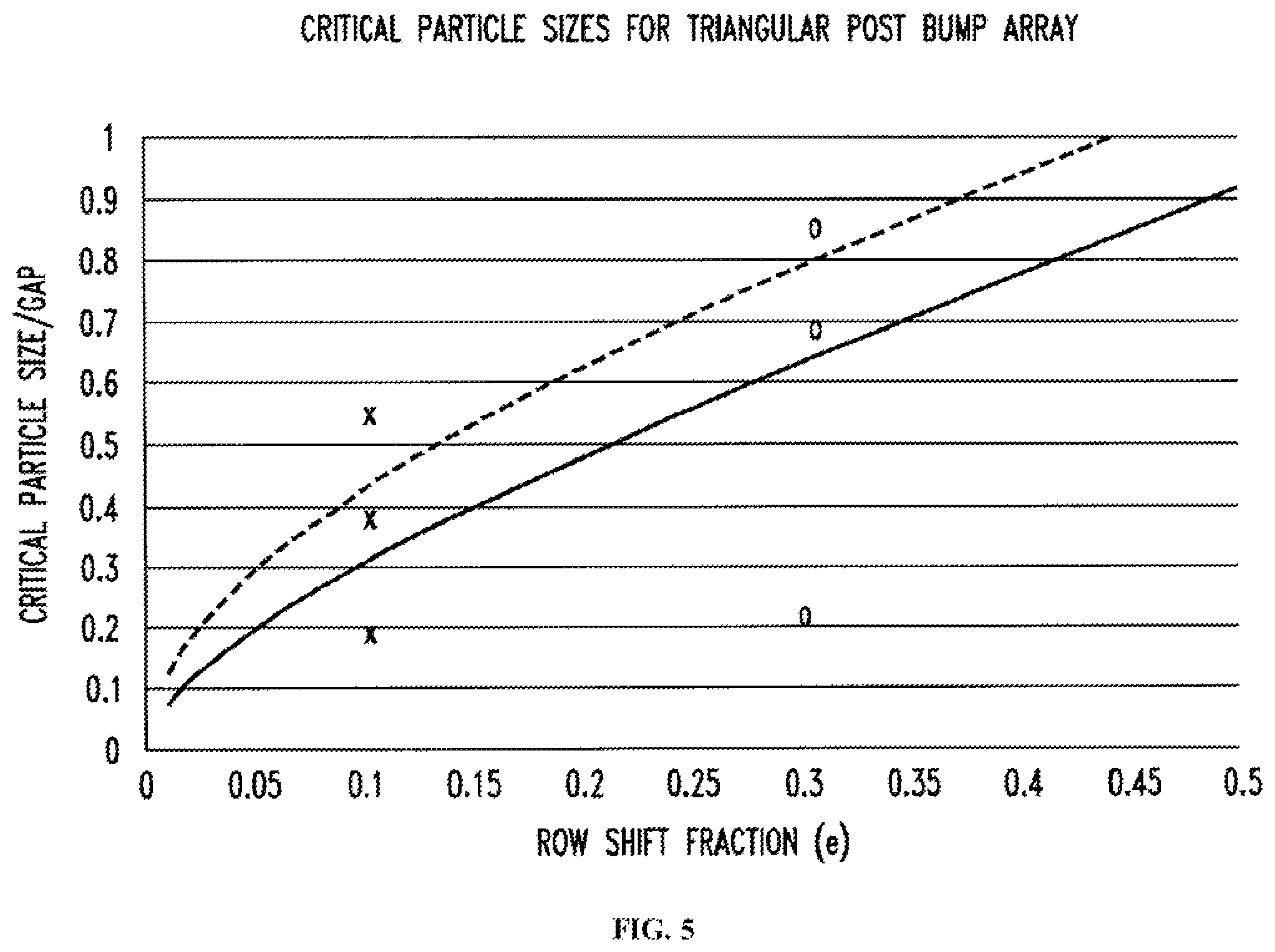 Patent US12590955 Figure 8 – Methods and systems for processing particles