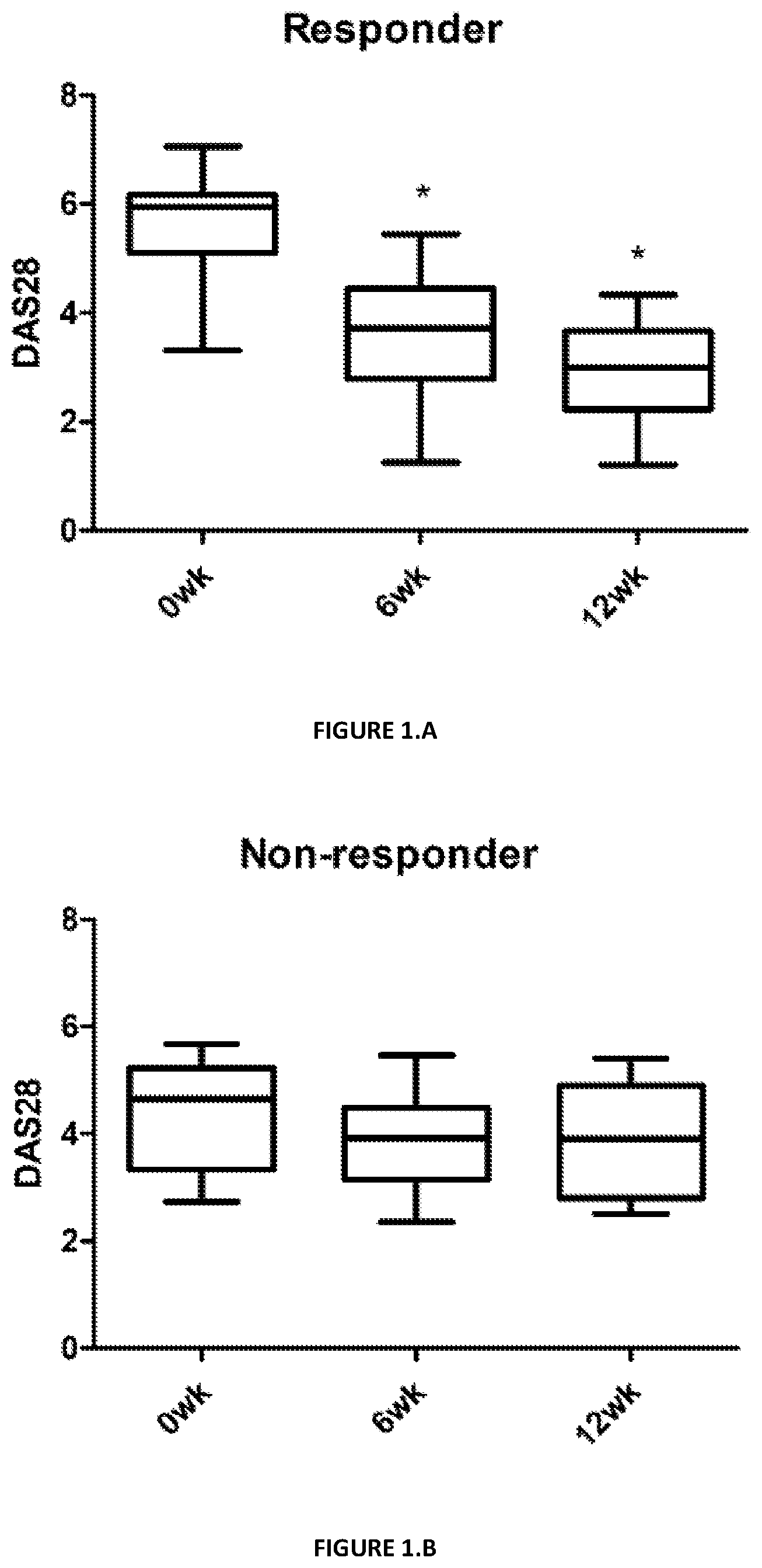 Patent US12590958 Figure 1 – Assessing responsiveness of rheumatoid arthritis patients to biological treatment