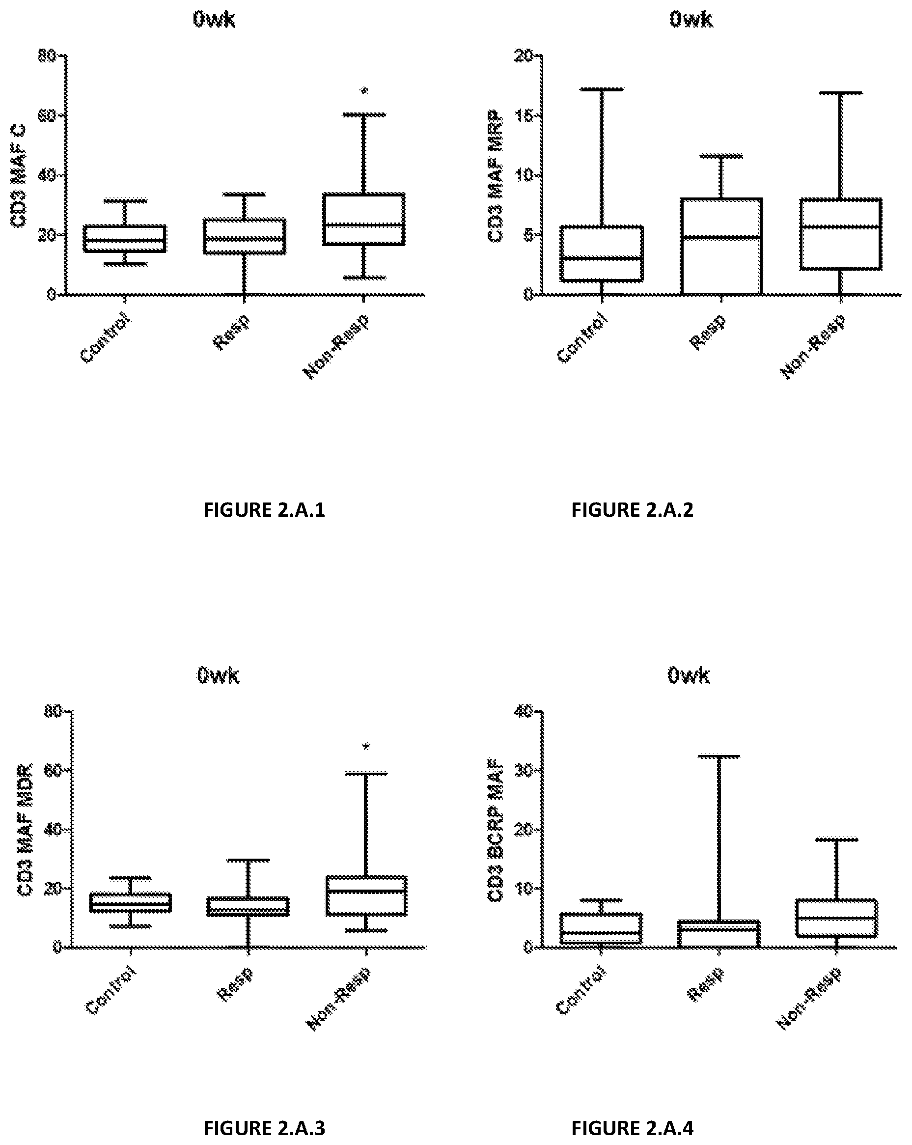 Patent US12590958 Figure 2 – Assessing responsiveness of rheumatoid arthritis patients to biological treatment