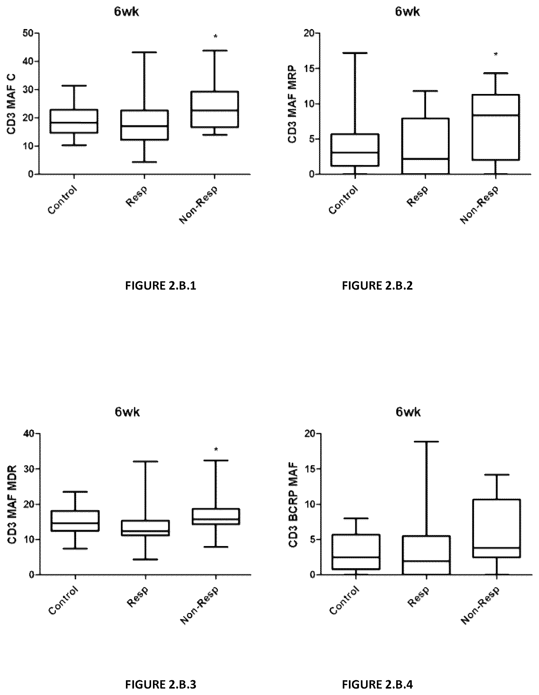 Patent US12590958 Figure 3 – Assessing responsiveness of rheumatoid arthritis patients to biological treatment
