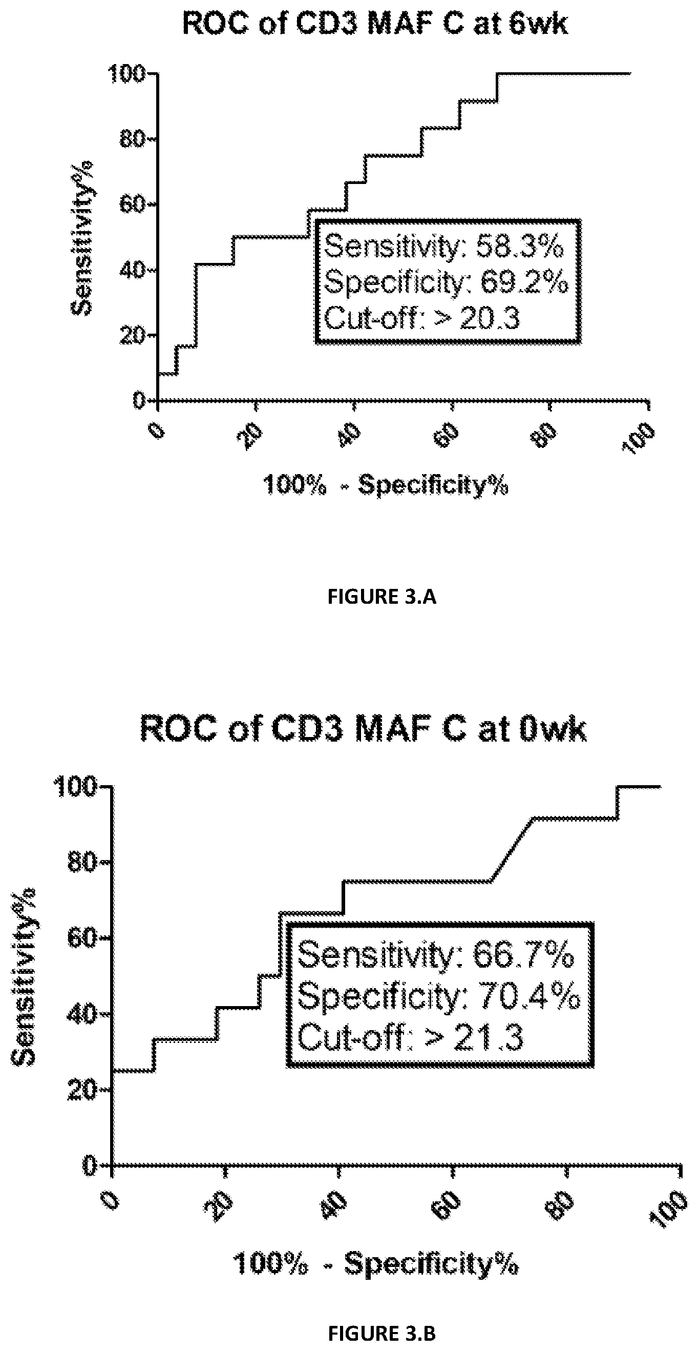 Patent US12590958 Figure 4 – Assessing responsiveness of rheumatoid arthritis patients to biological treatment