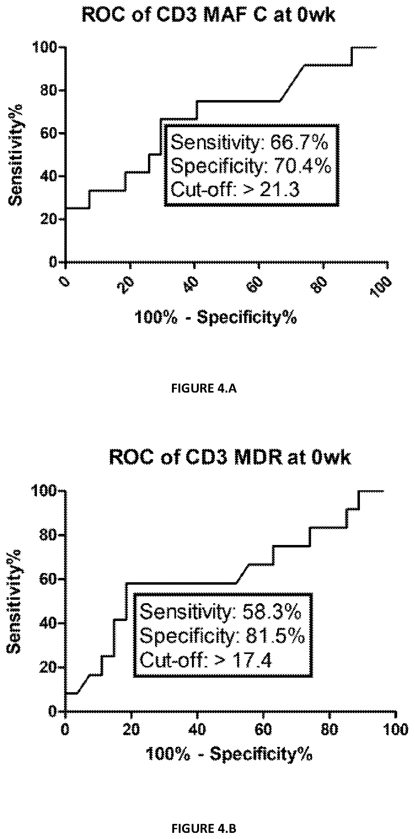 Patent US12590958 Figure 6 – Assessing responsiveness of rheumatoid arthritis patients to biological treatment
