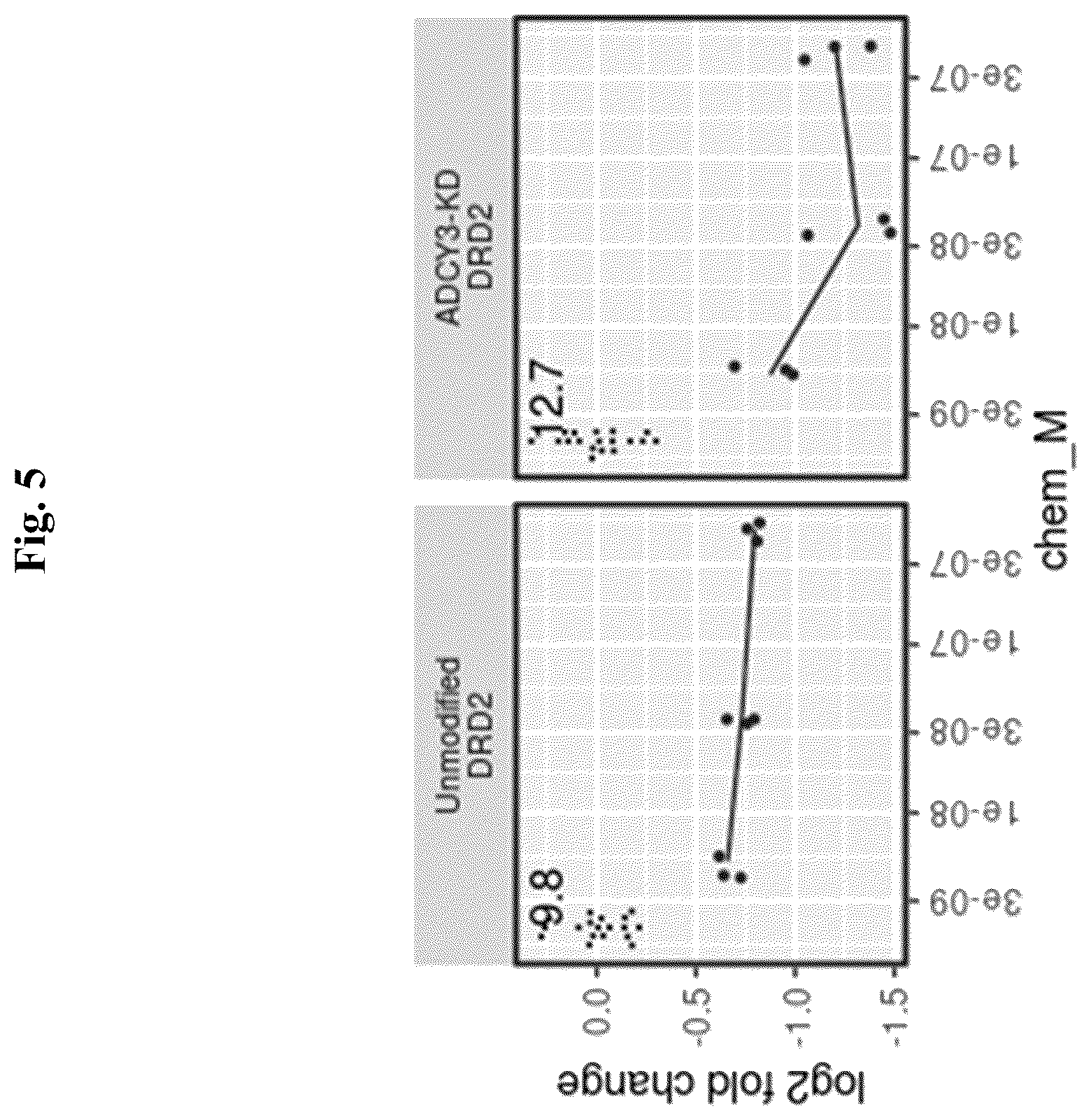 Patent US12590959 Figure 5 – Systems and methods for measuring cell signaling protein activity