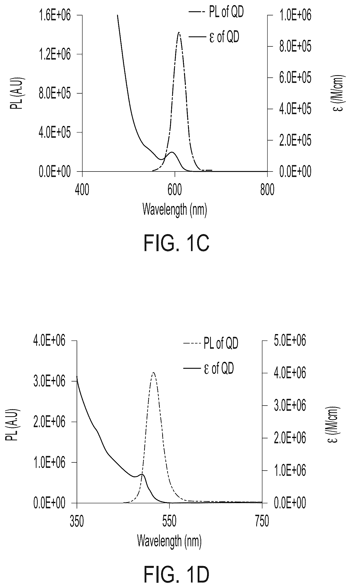 Patent US12590961 Figure 3 – Quantum dot conjugated virus spike protein for cell-based bio-sensing systems and drug screening